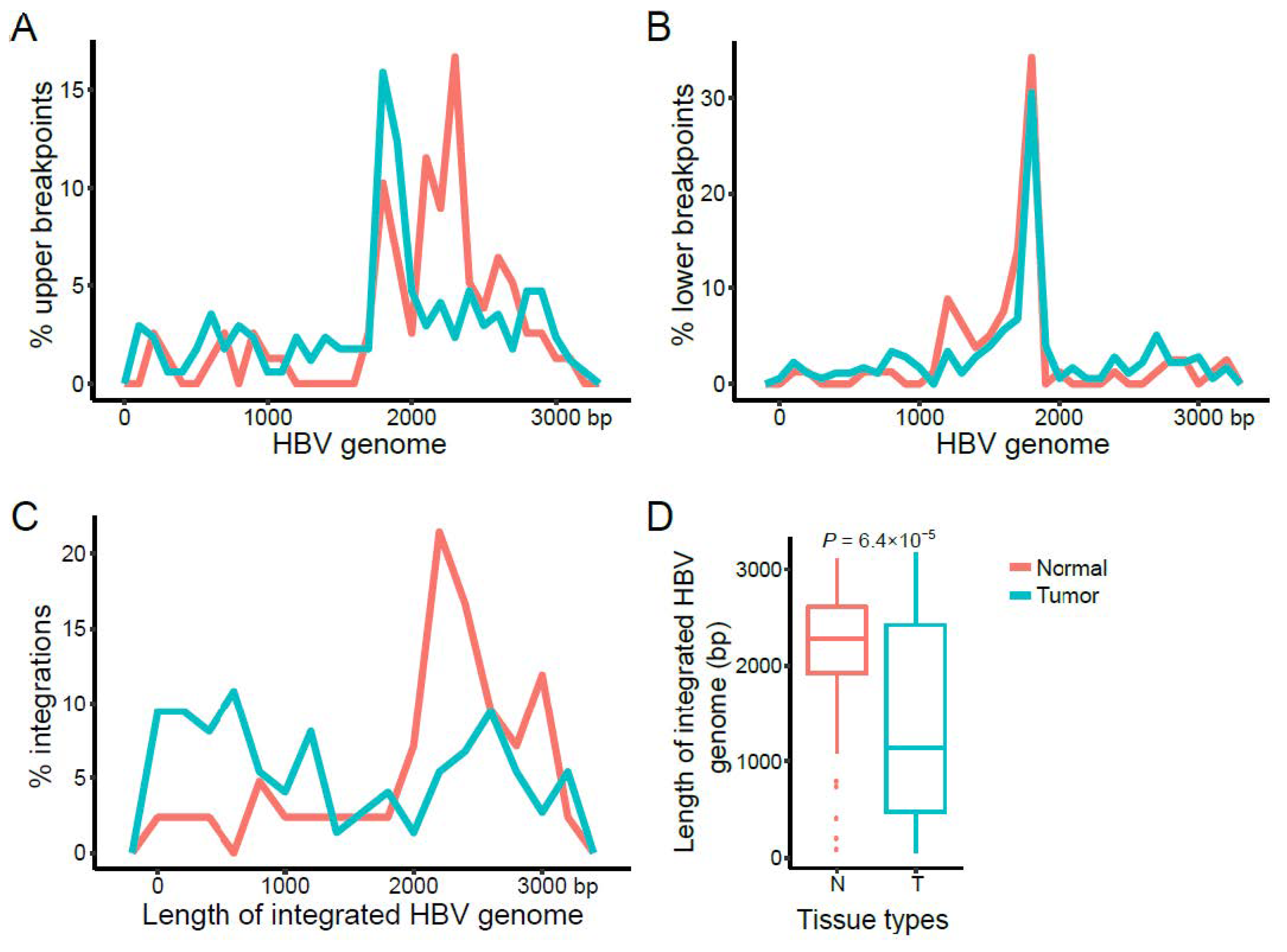 Viruses 13 00245 g002
