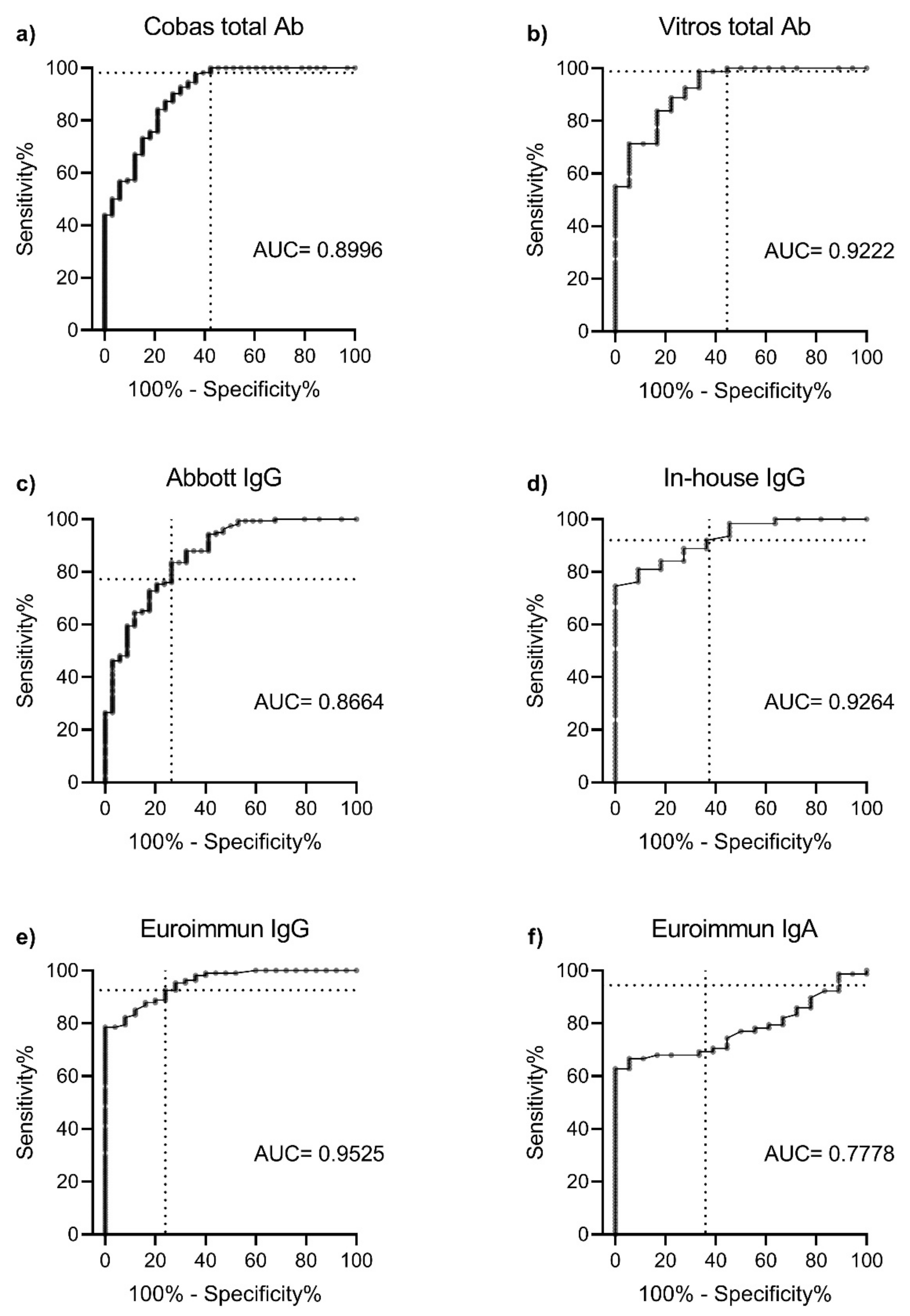 Viruses 13 00247 g002
