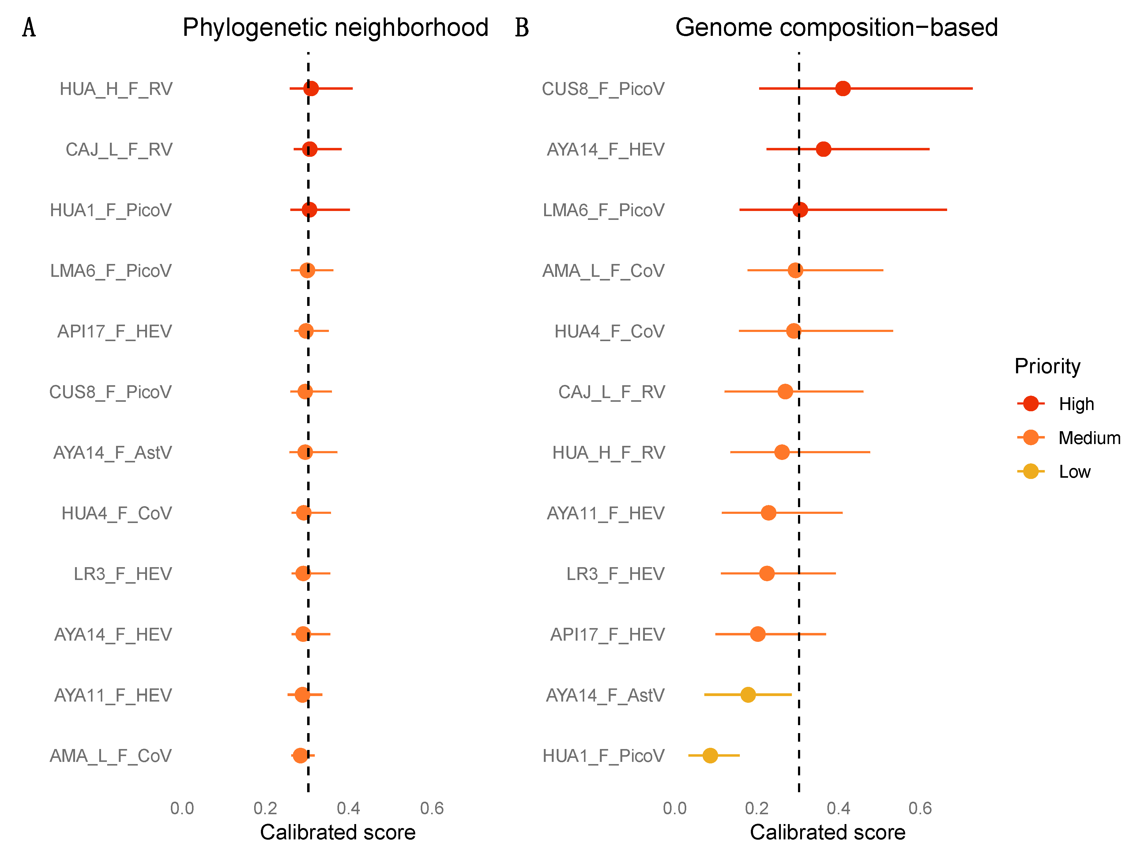 Viruses 13 00252 g003