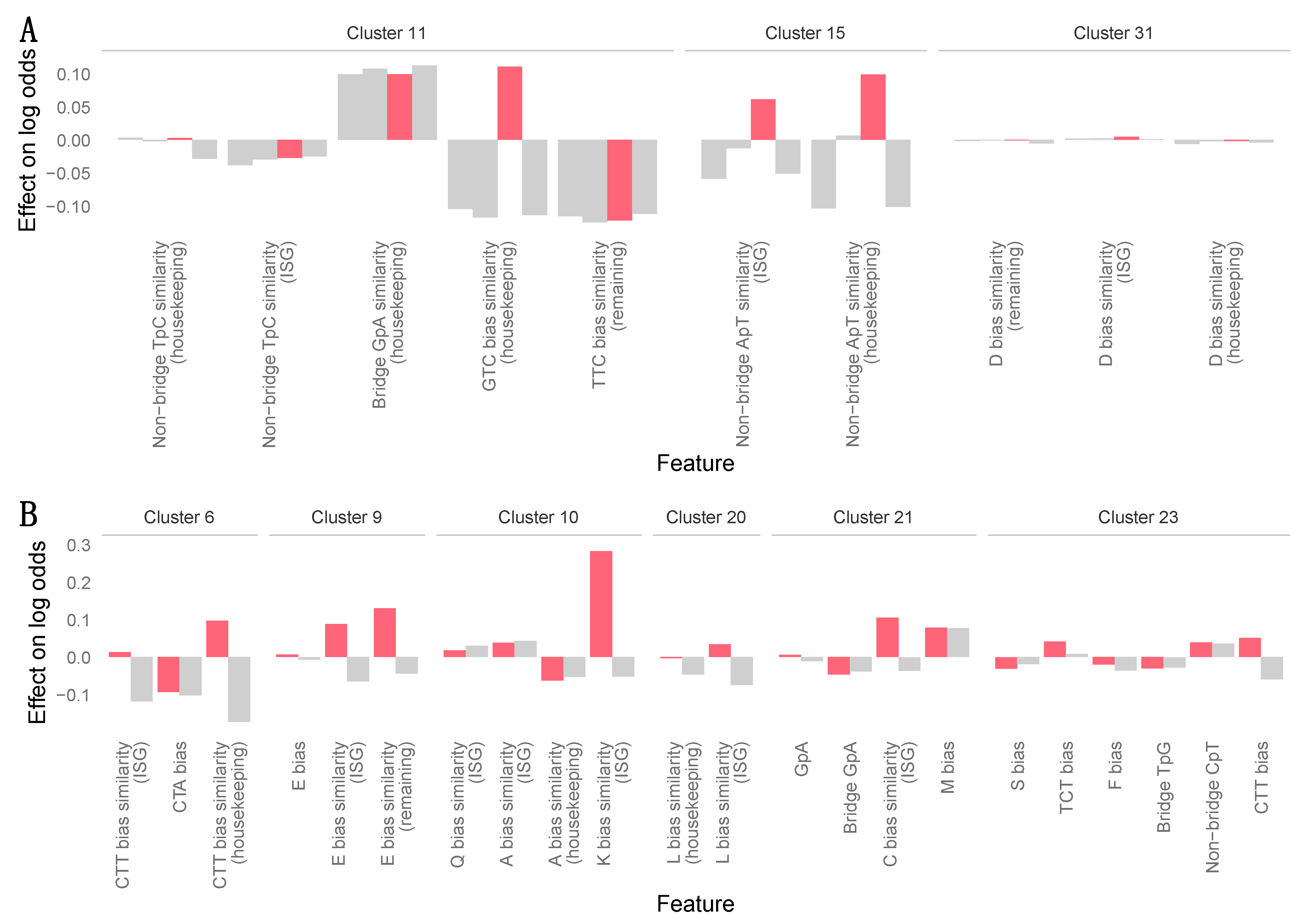 Viruses 13 00252 g004