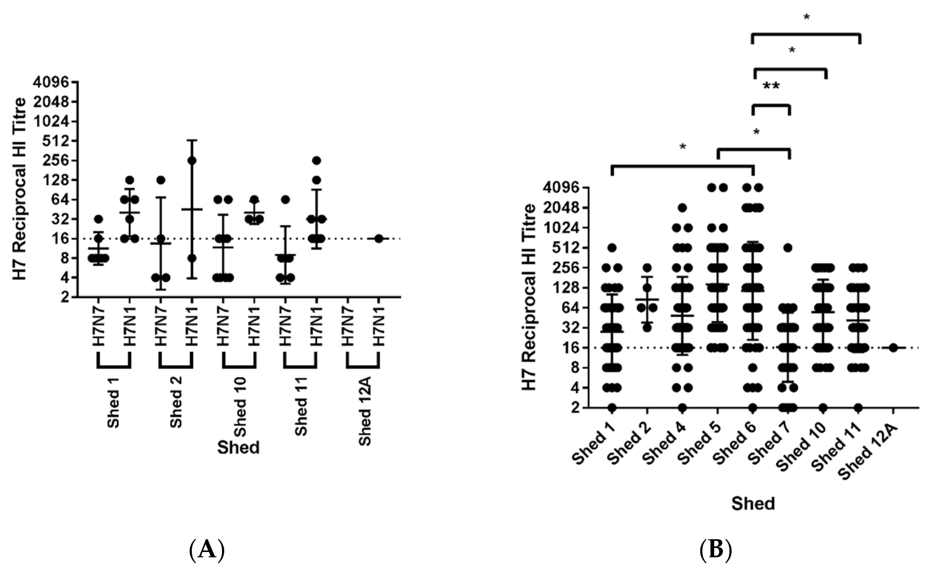 Viruses 13 00259 g005 Viruses 13 00259 g005