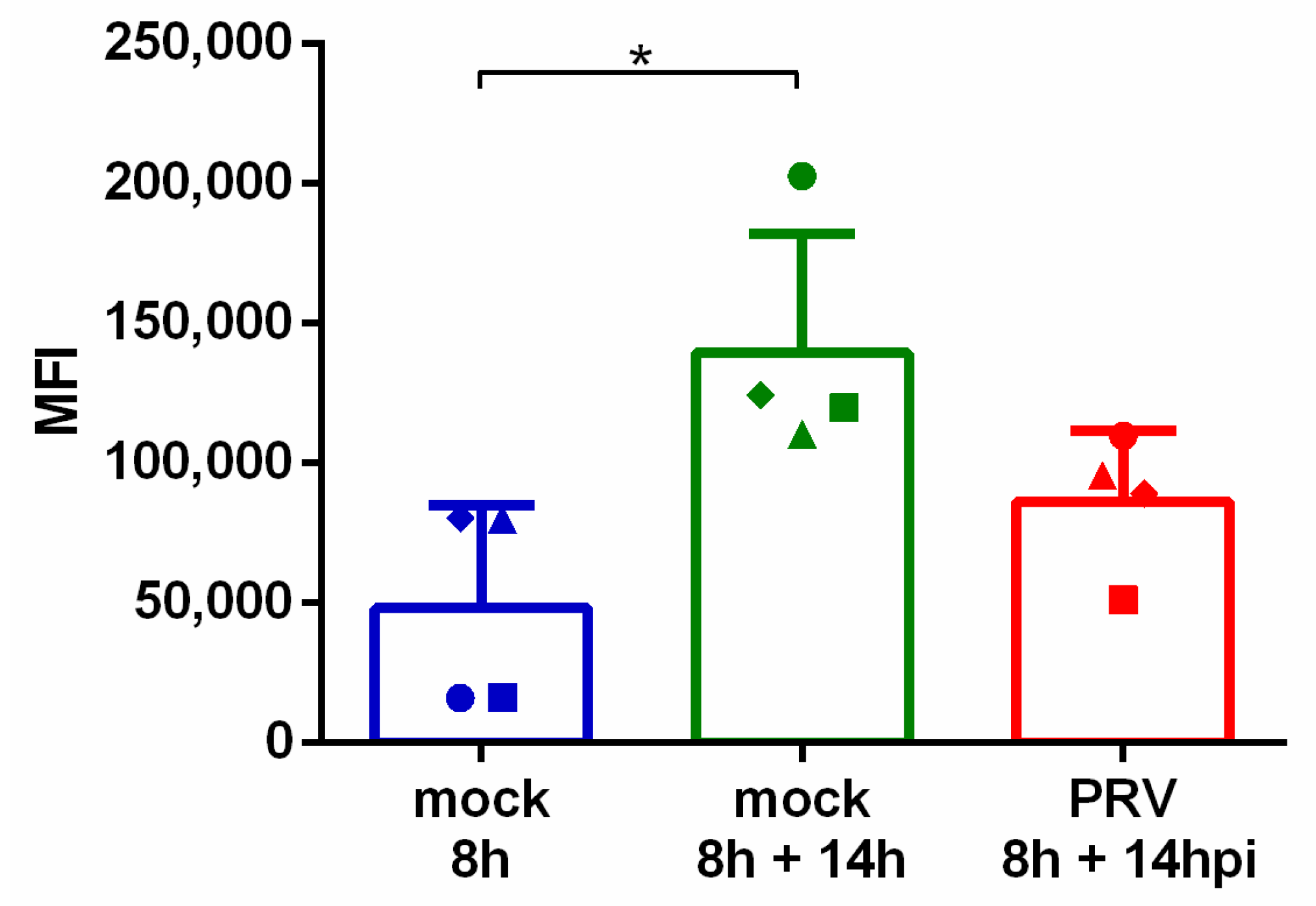 Viruses 13 00266 g004