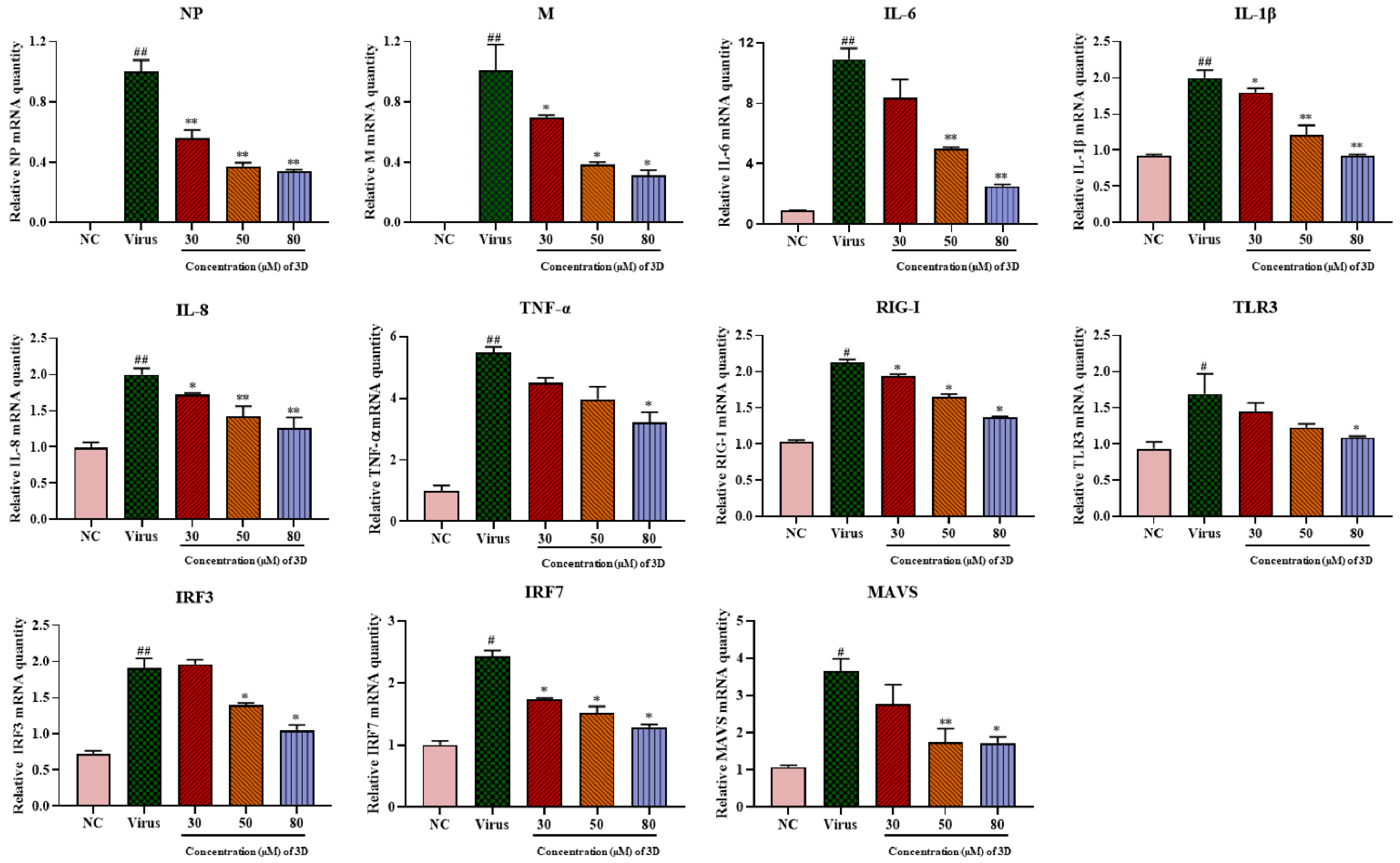 Viruses 13 00278 g005