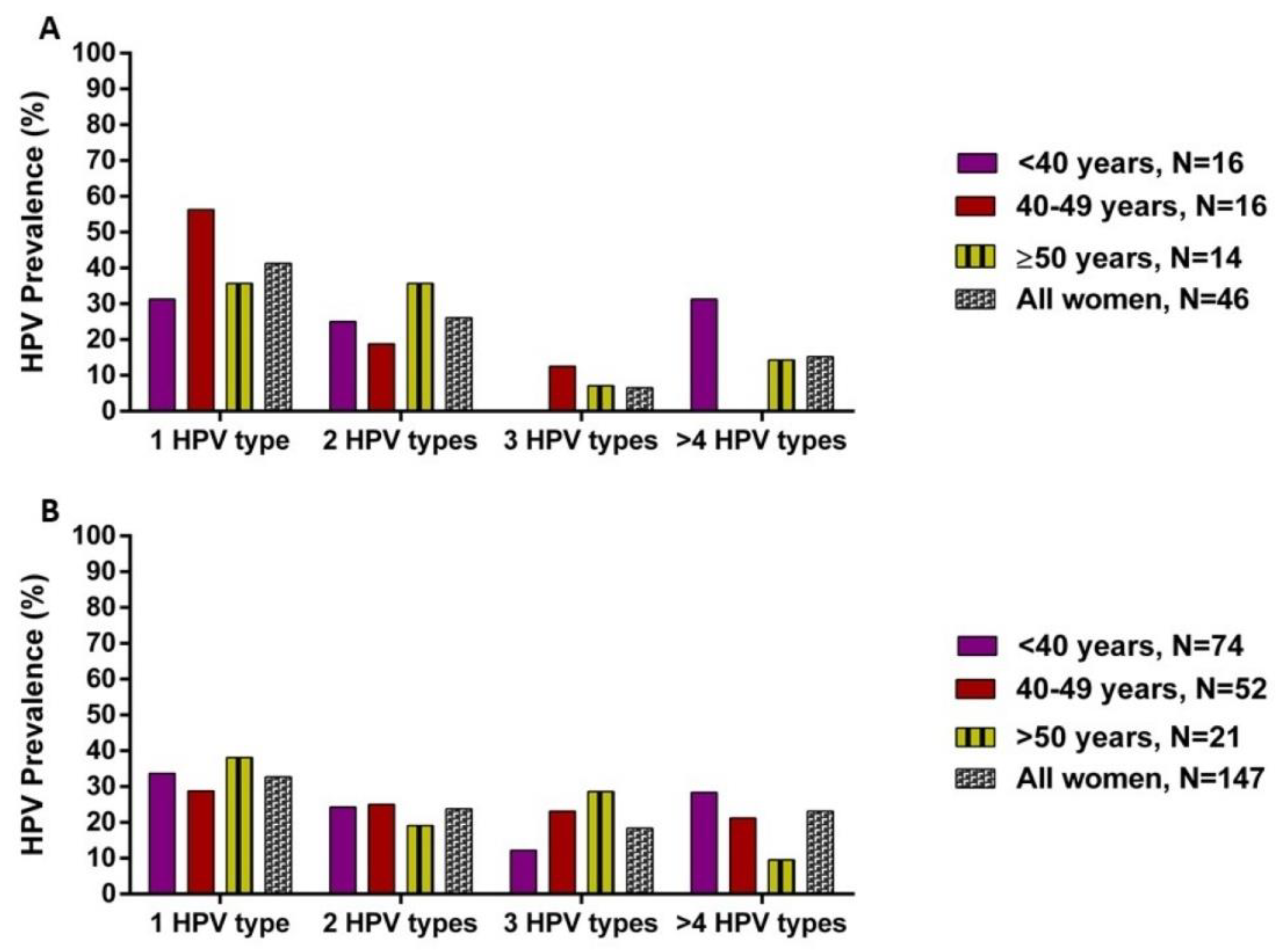 Viruses 13 00280 g001