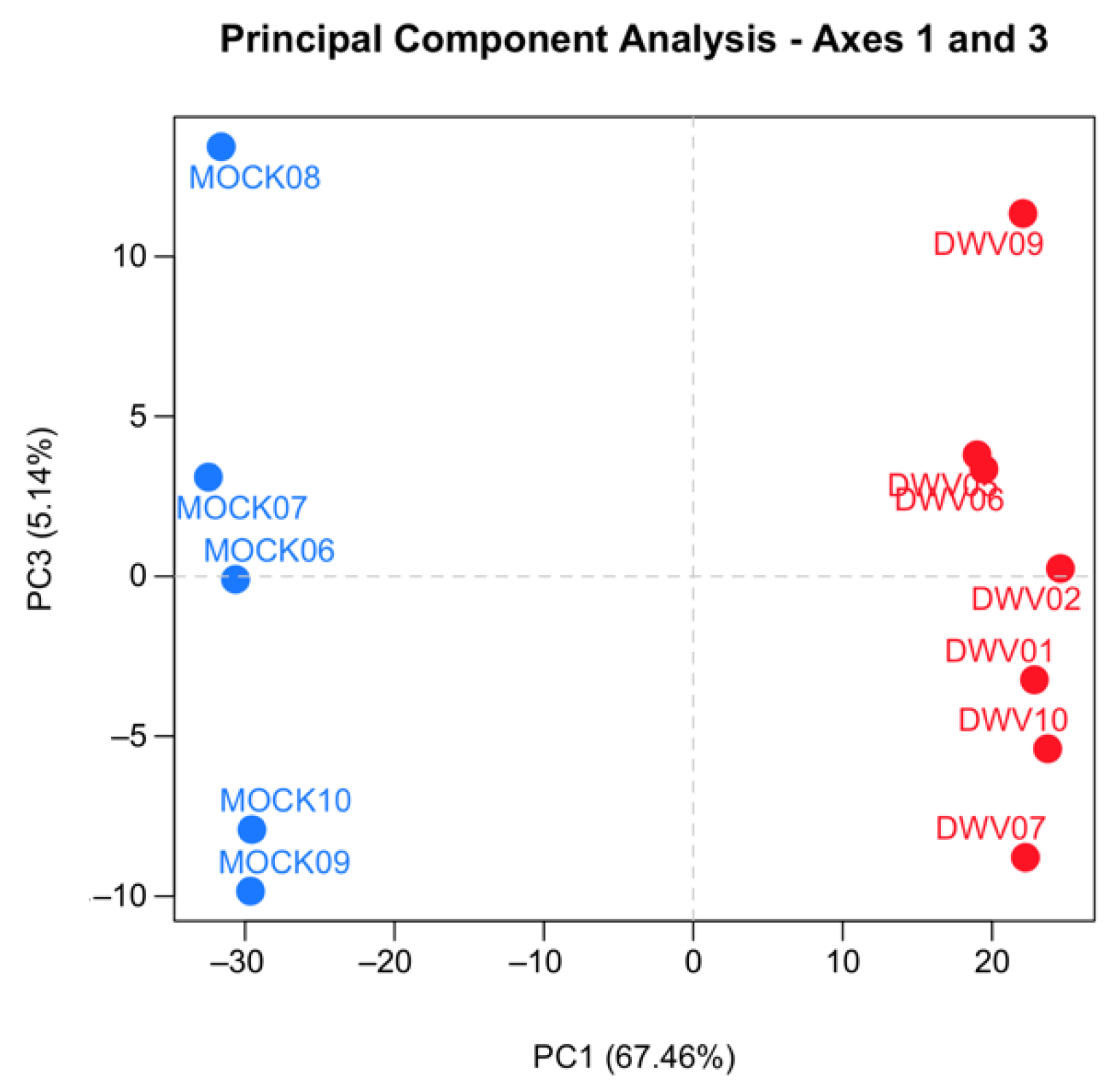 Viruses 13 00287 g001