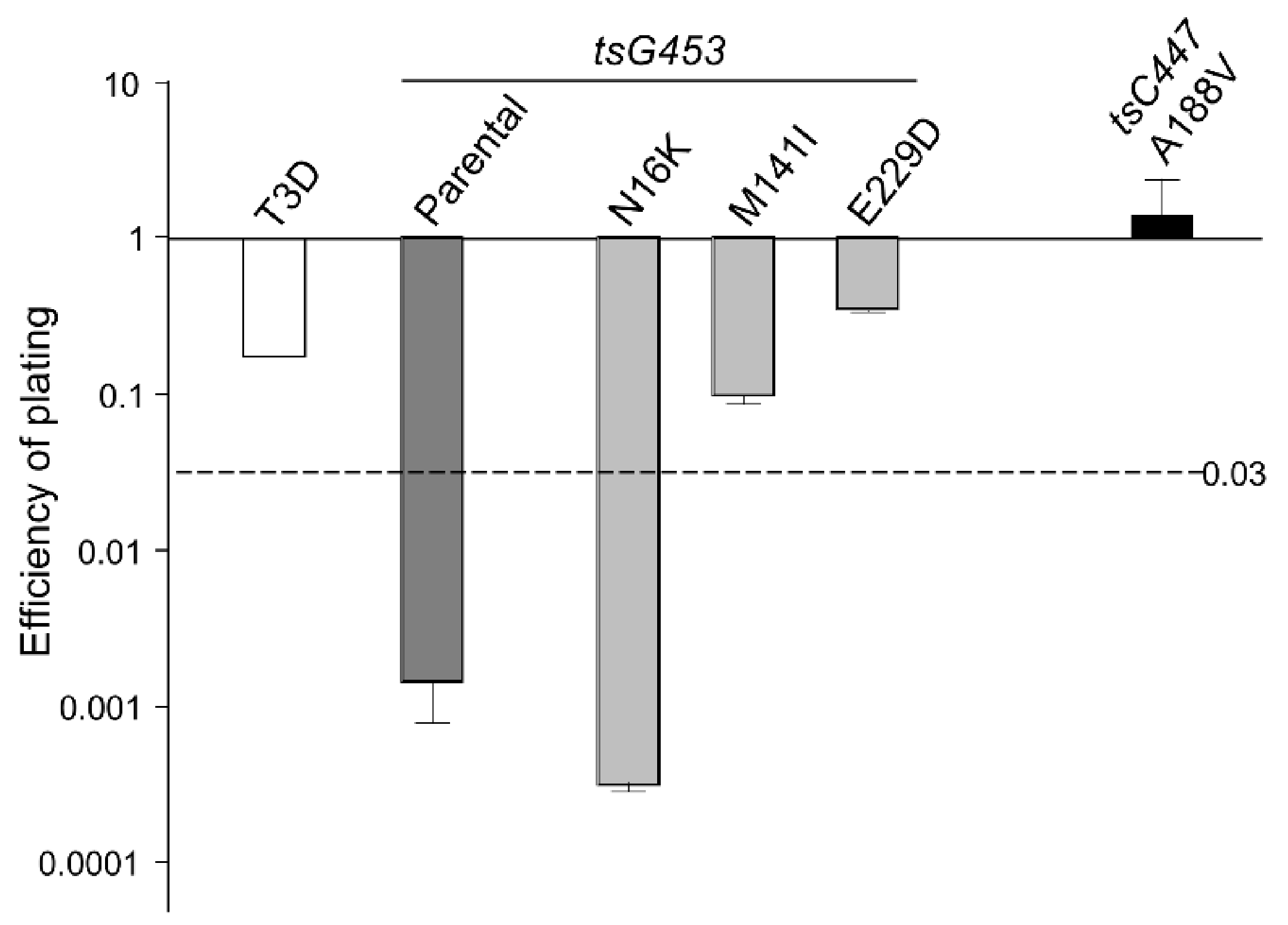 Viruses 13 00289 g004 Viruses 13 00289 g004