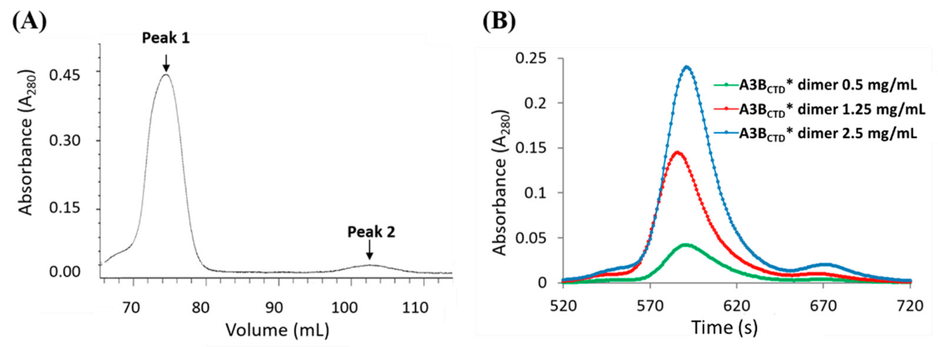 Viruses 13 00290 g006 Viruses 13 00290 g006