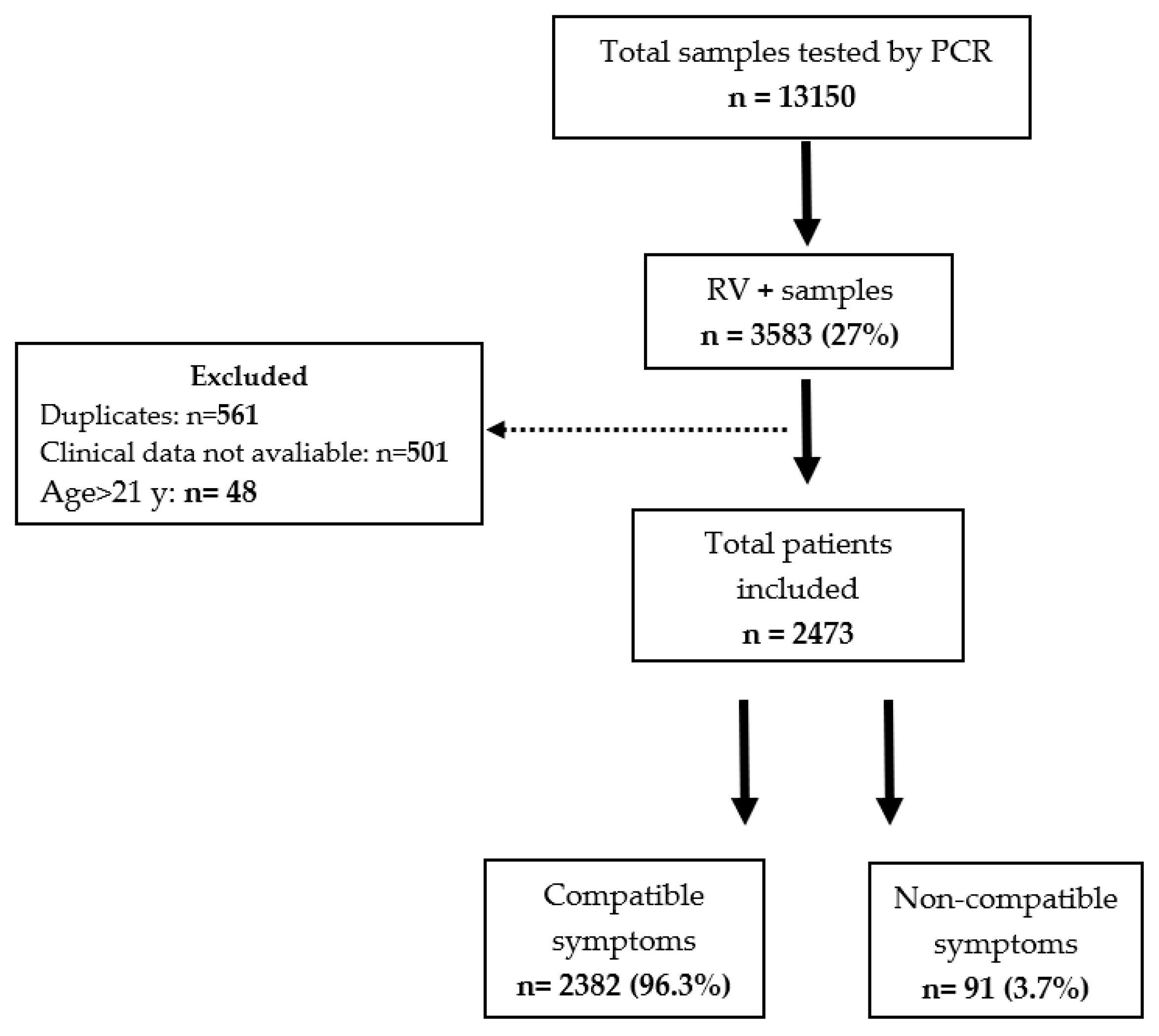 Viruses 13 00295 g001 Viruses 13 00295 g001