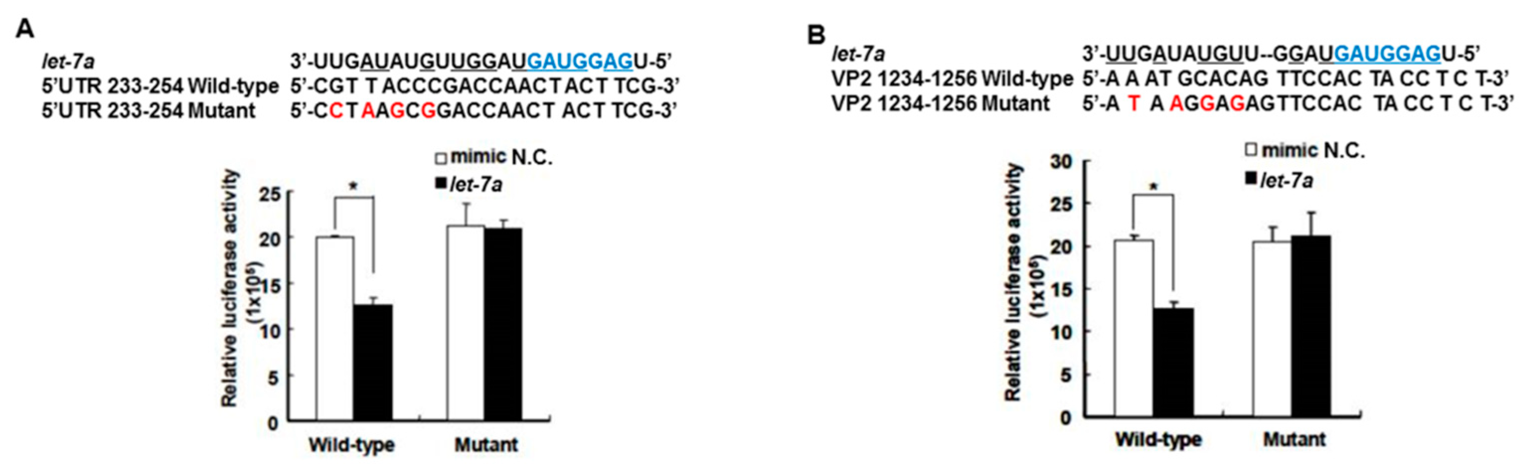 Viruses 13 00308 g003