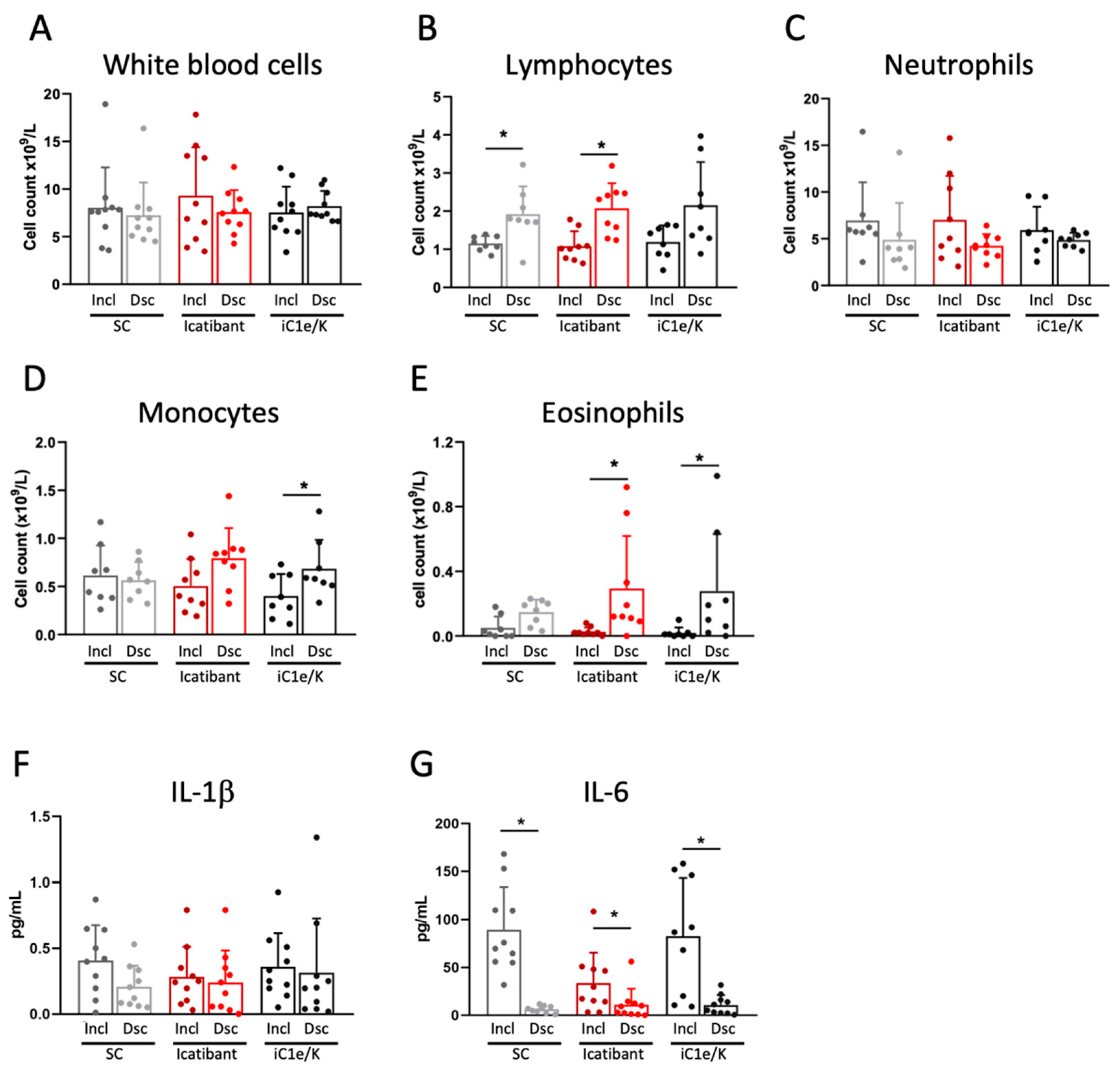 Viruses 13 00309 g003