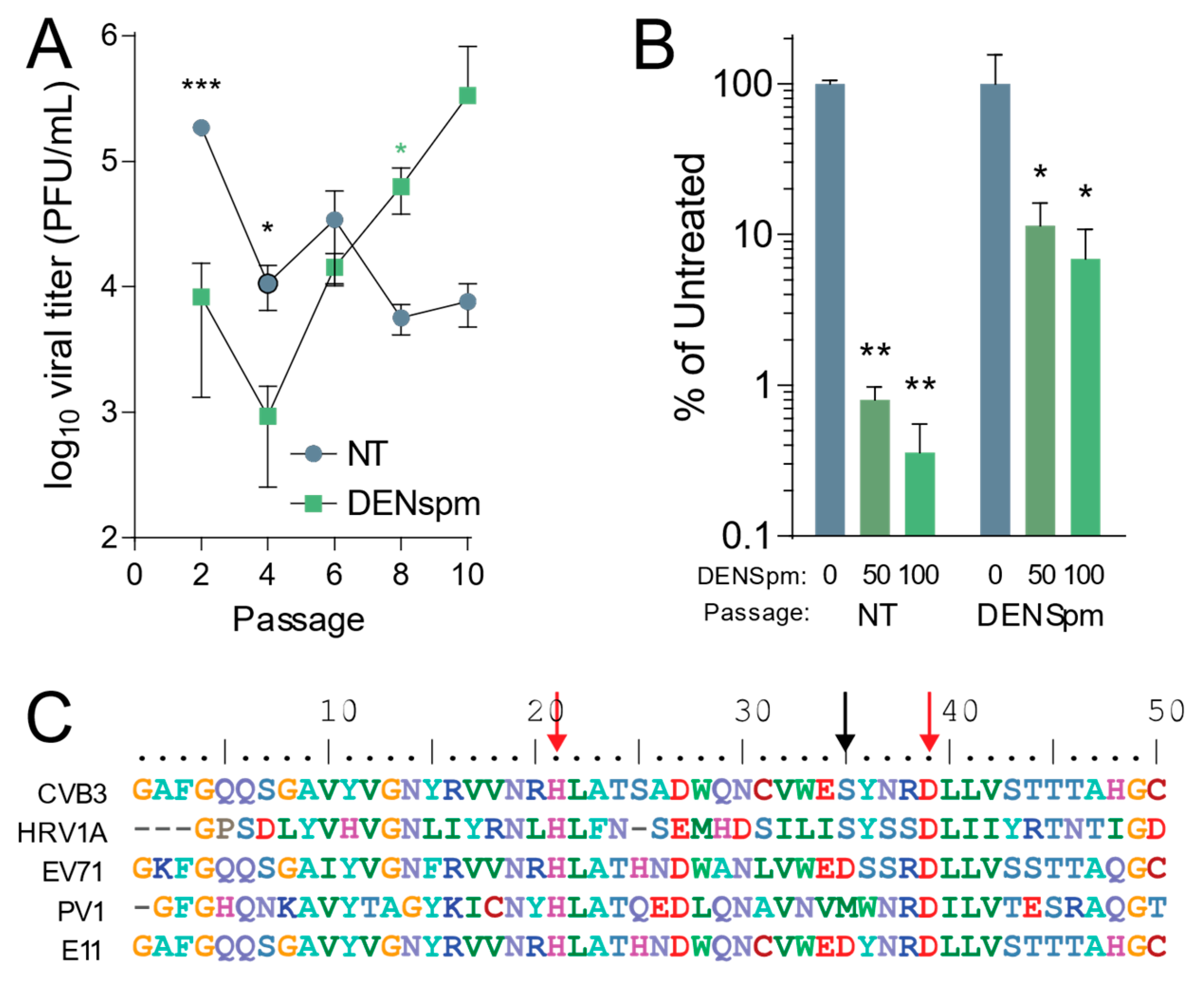 Viruses 13 00310 g002
