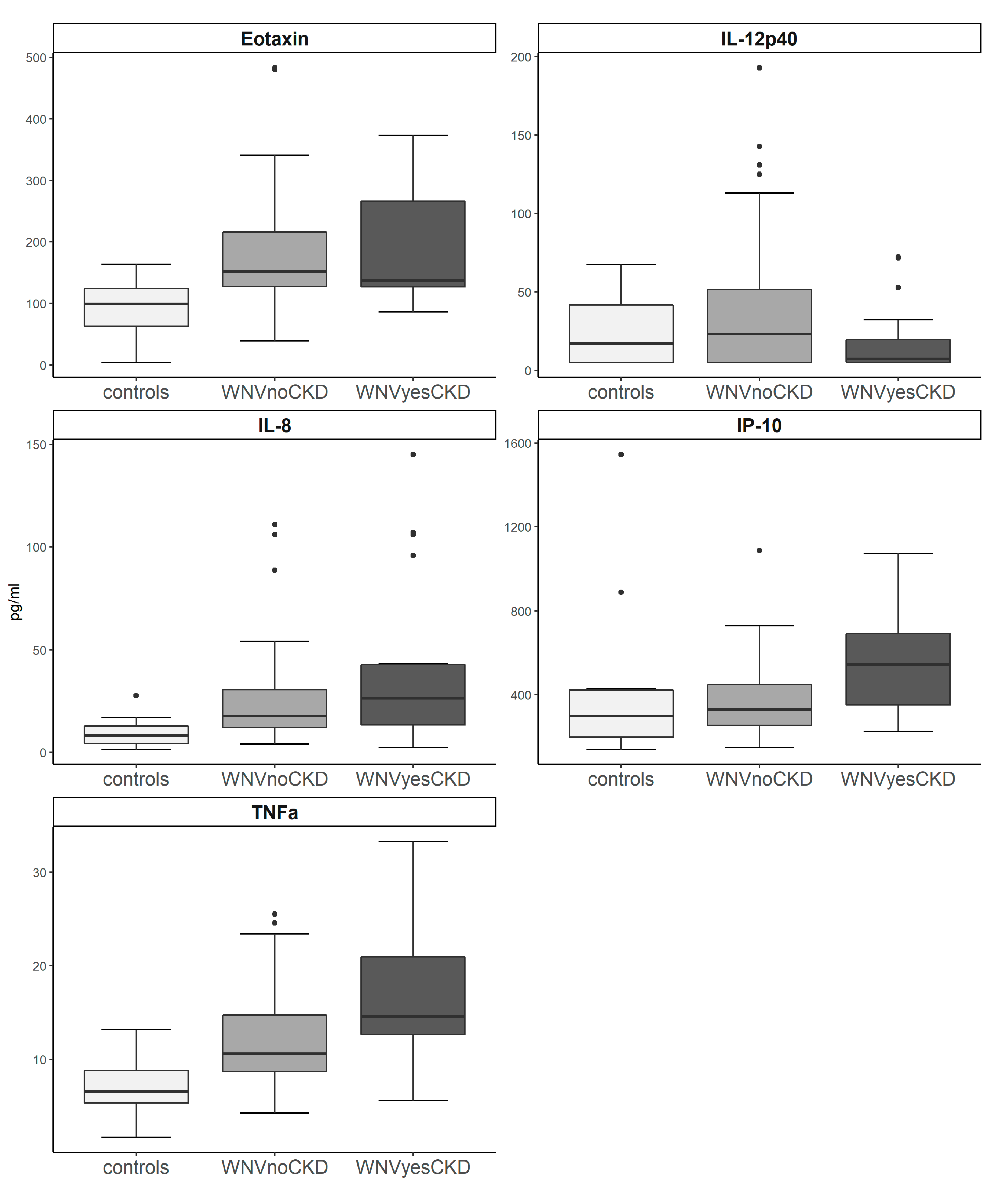 Viruses 13 00311 g001 Viruses 13 00311 g001