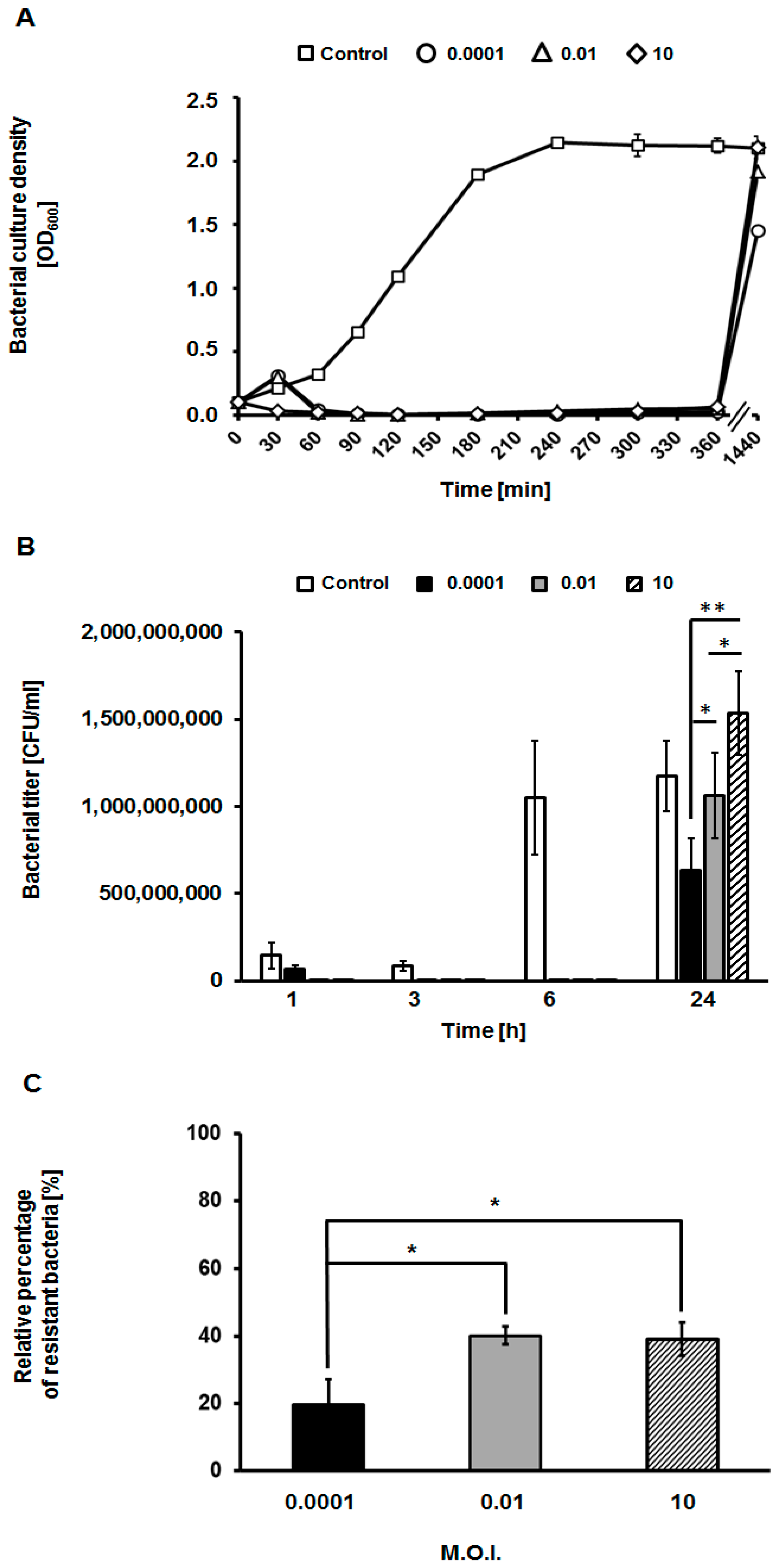 Viruses 13 00318 g004 Viruses 13 00318 g004