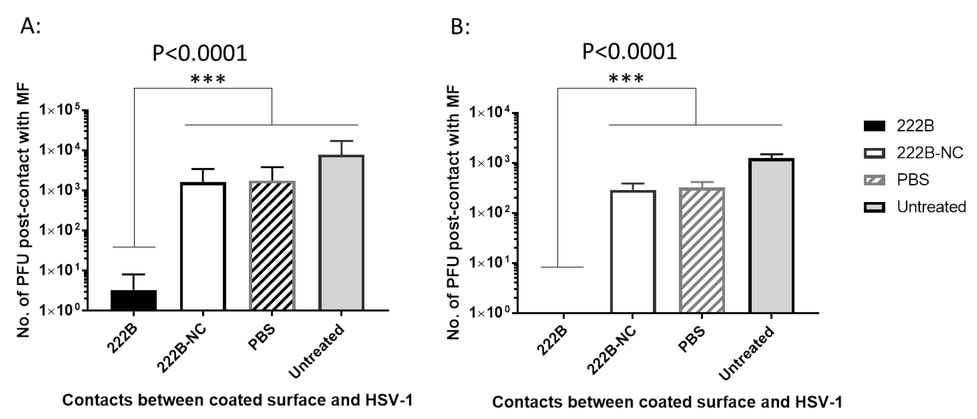 Viruses 13 00322 g009