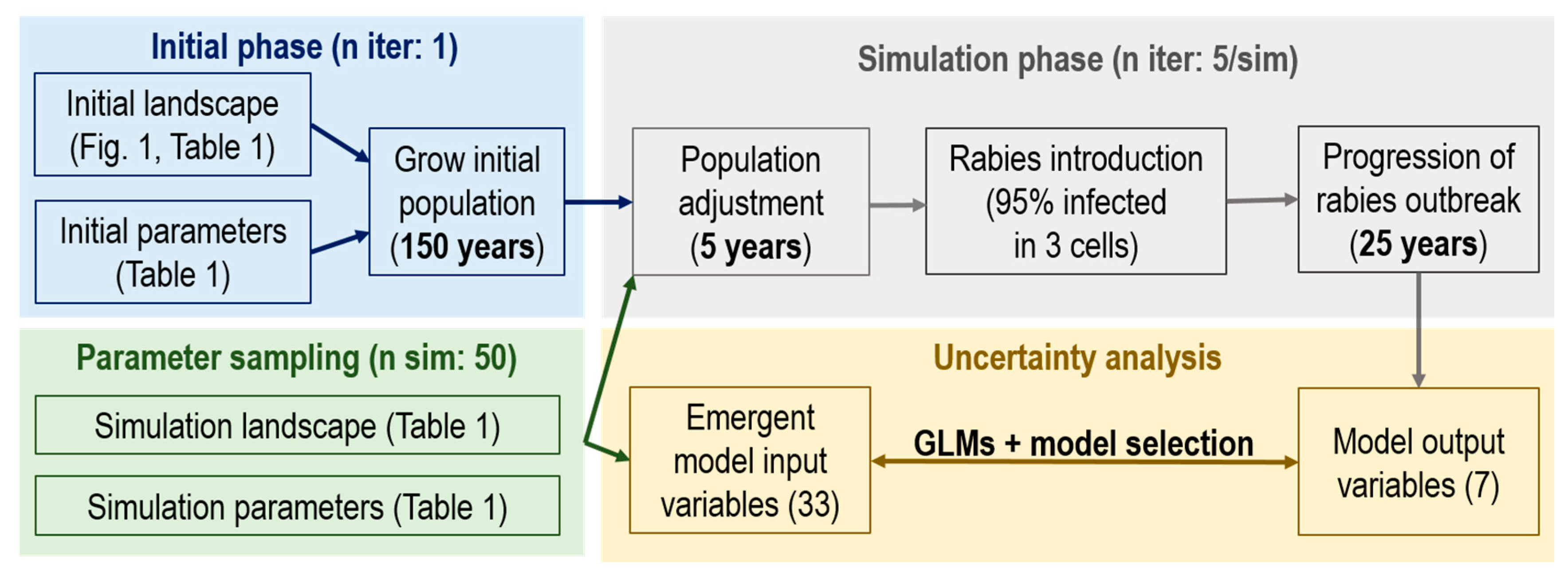 Viruses 13 00323 g002