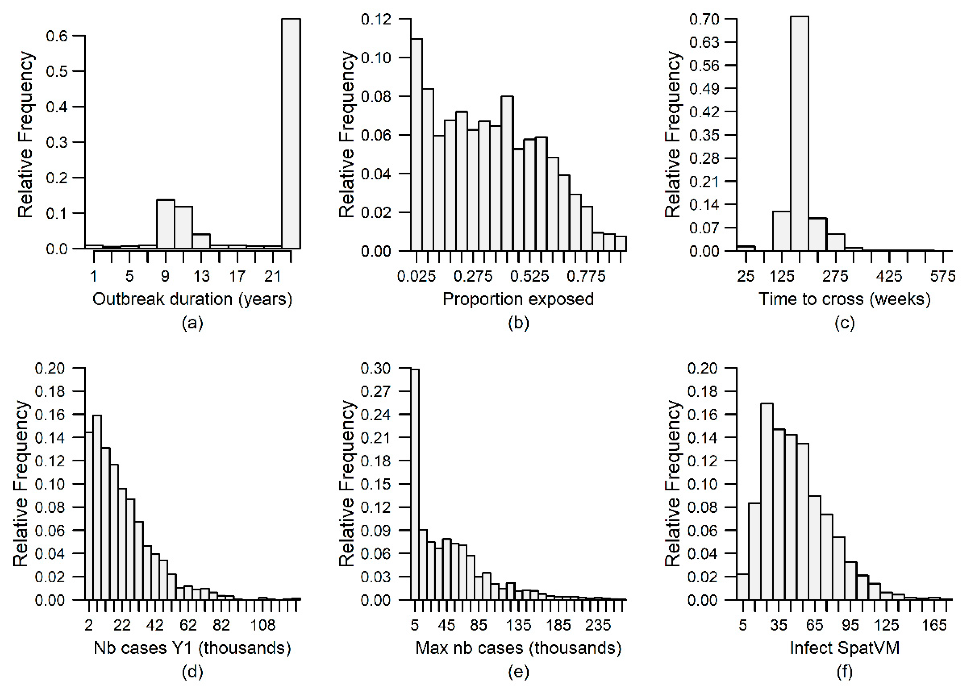 Viruses 13 00323 g003