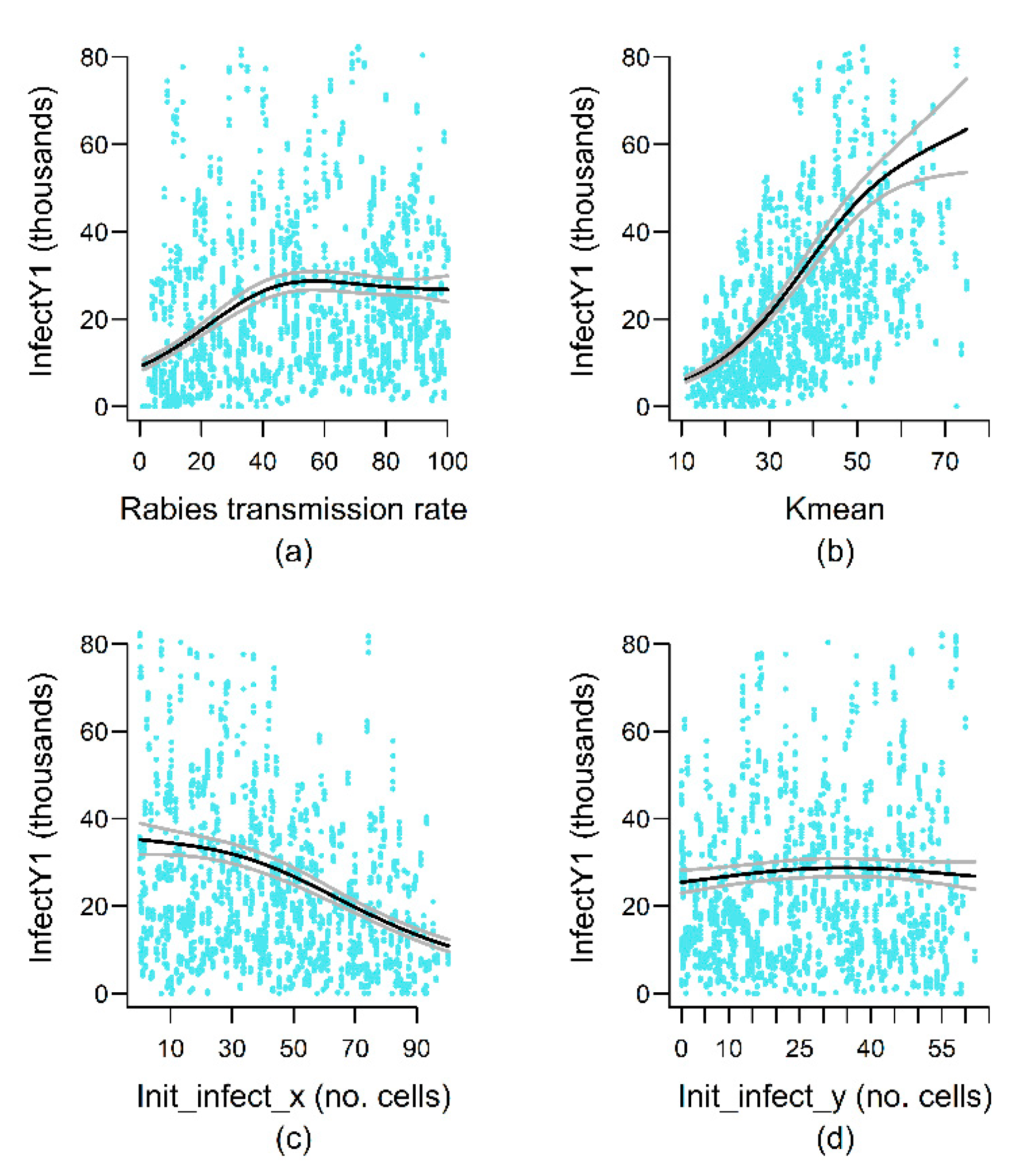 Viruses 13 00323 g007