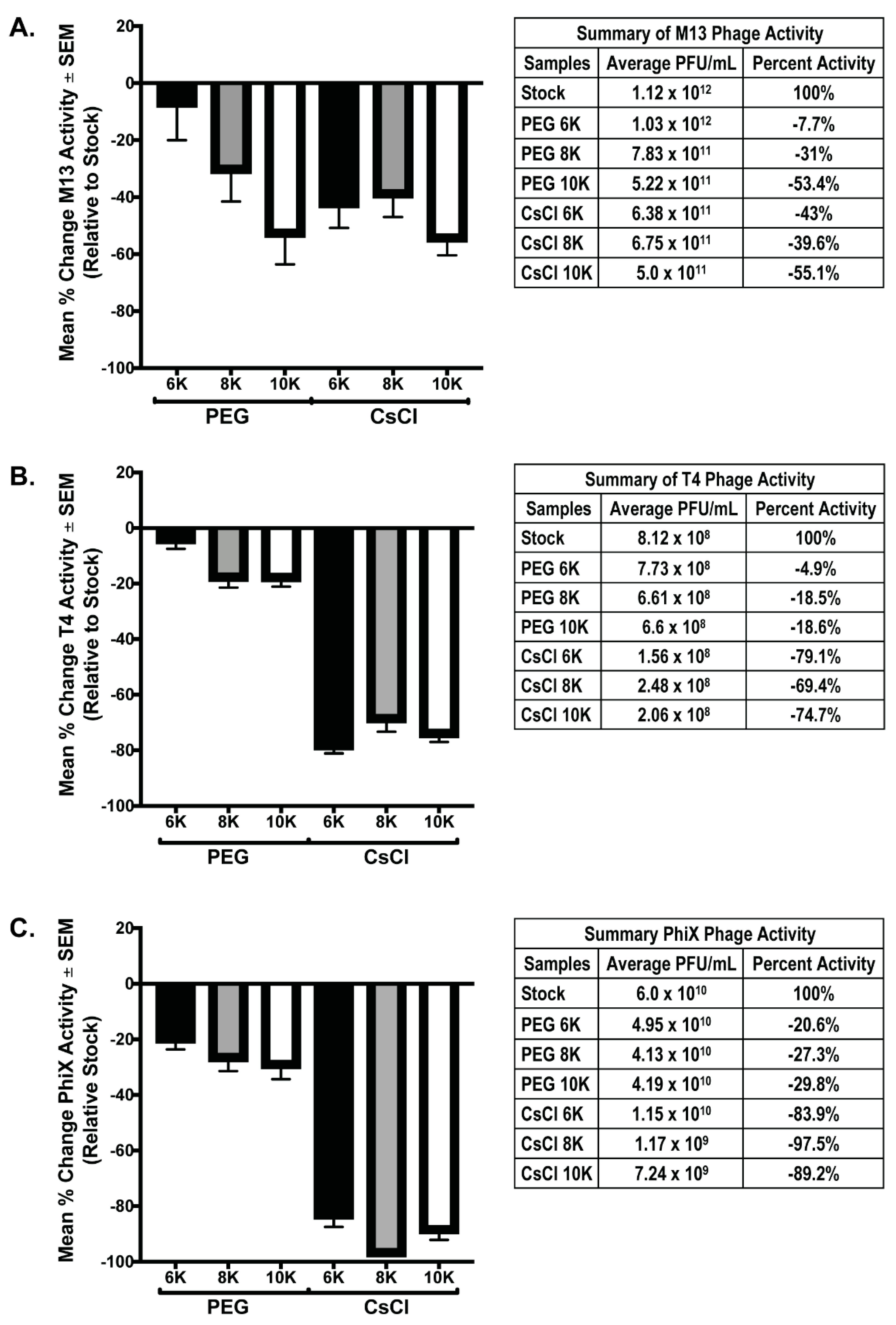 Viruses 13 00328 g004