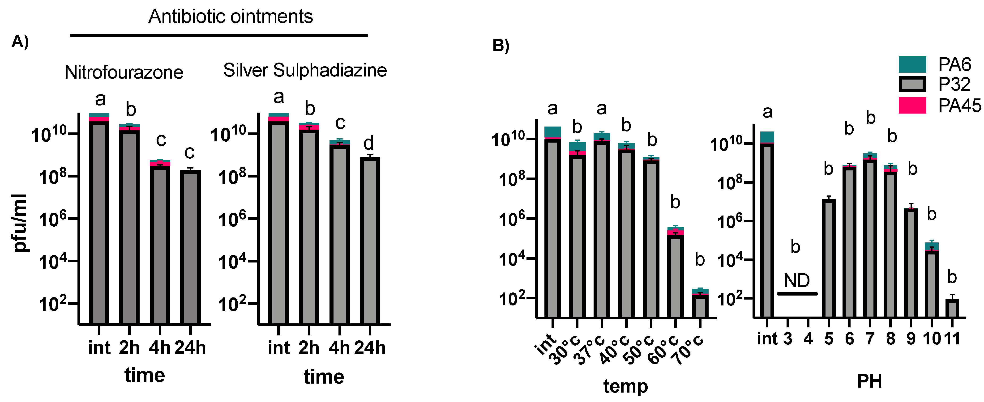 Viruses 13 00334 g001