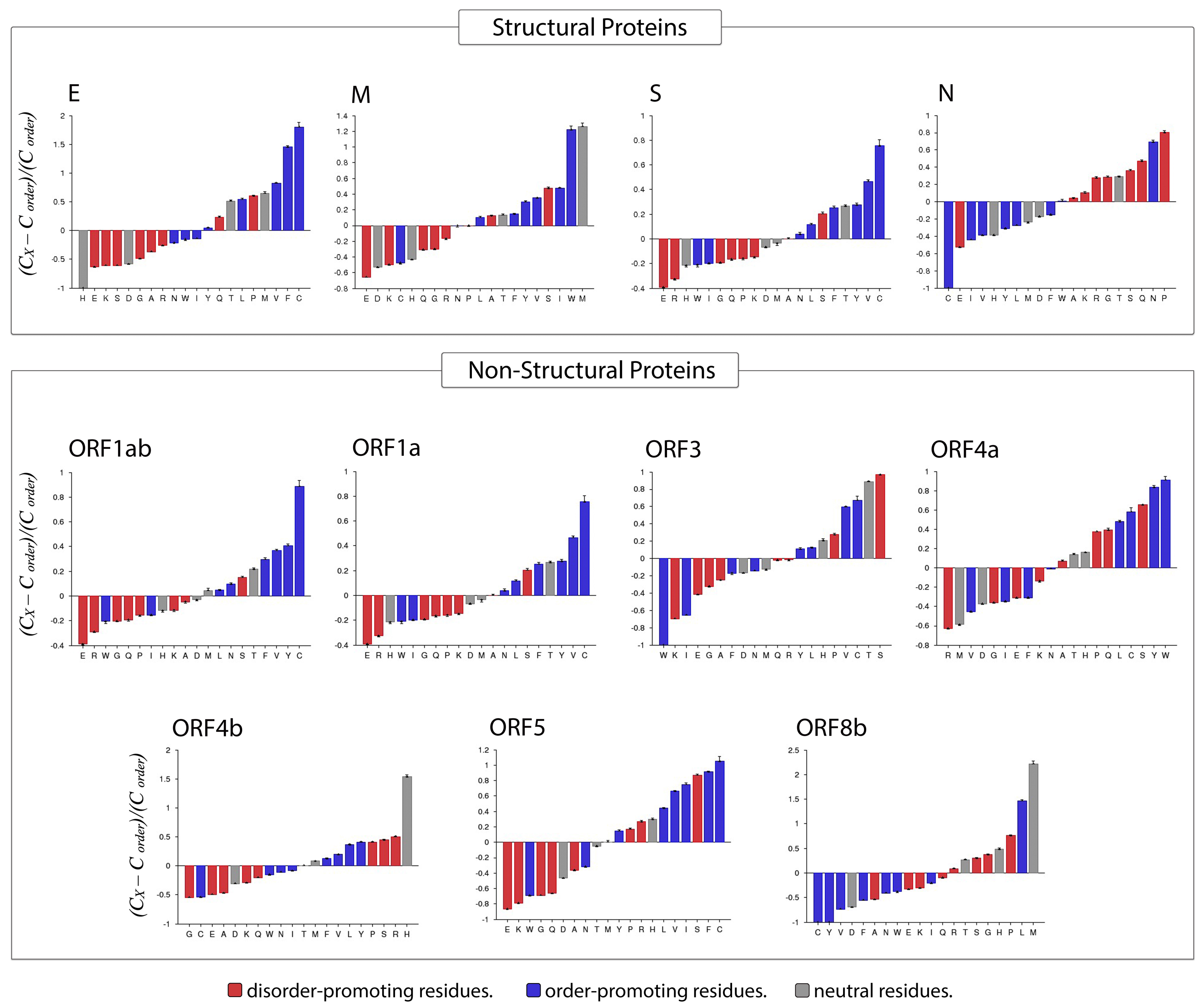 Viruses 13 00339 g008