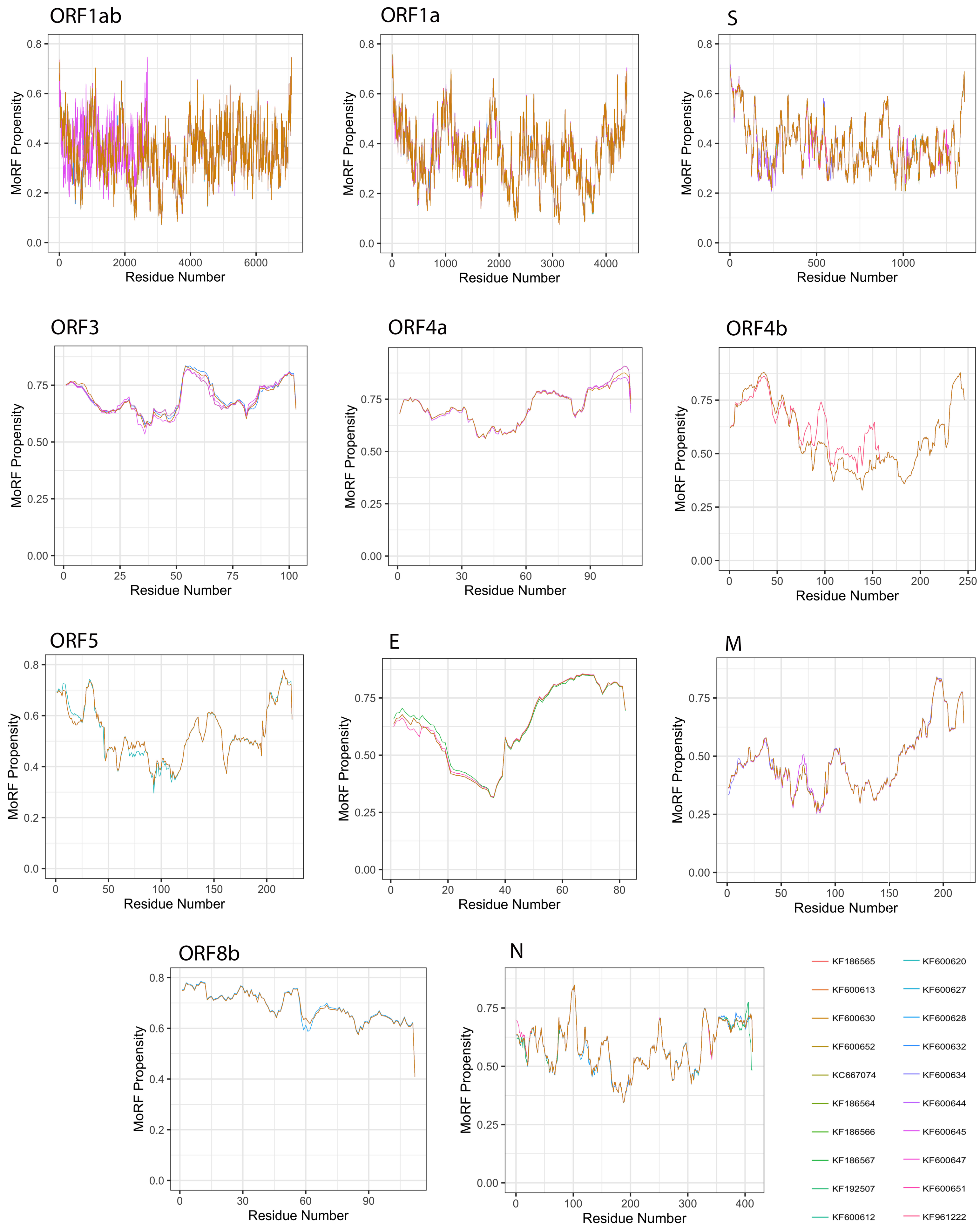 Viruses 13 00339 g009