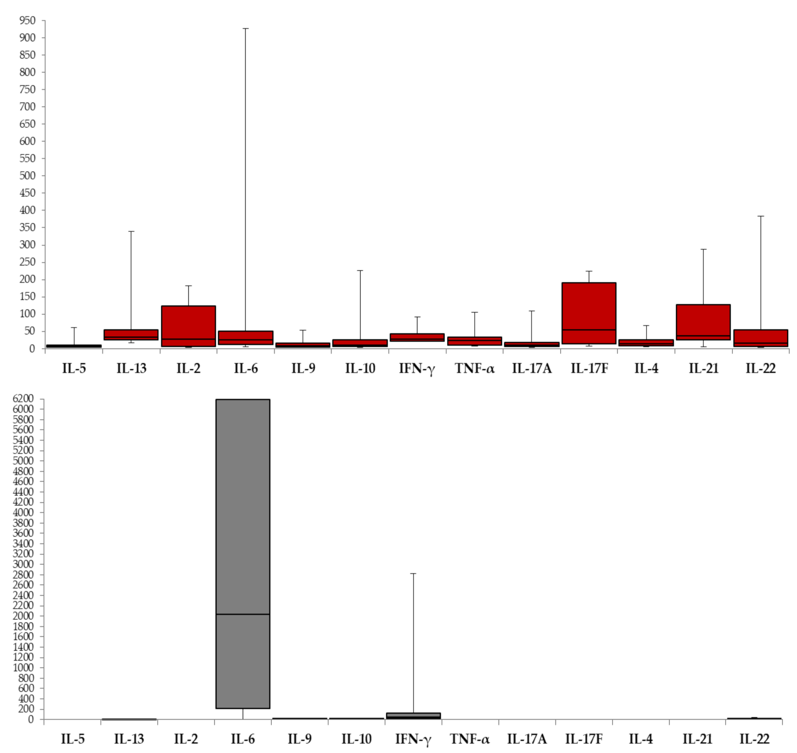 Viruses 13 00342 g001