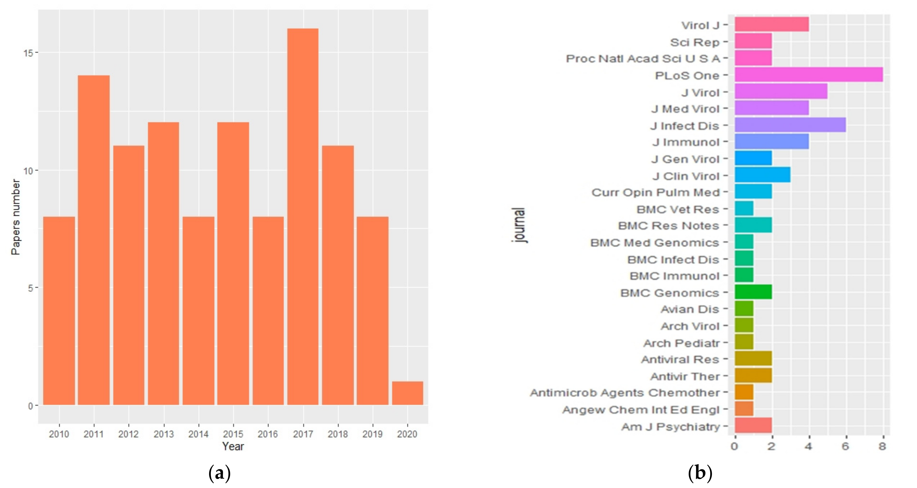 Viruses 13 00344 g001