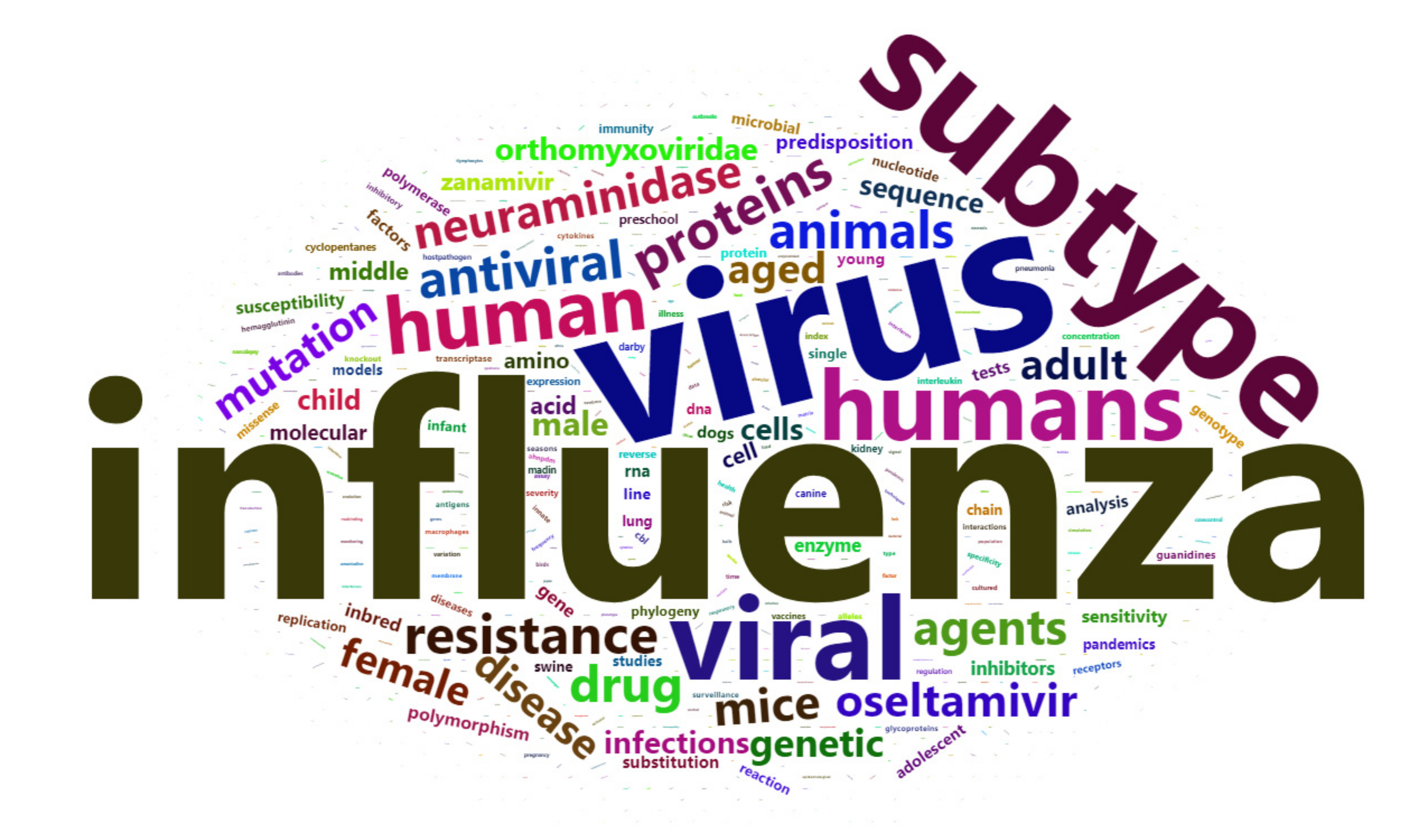 Viruses 13 00344 g002