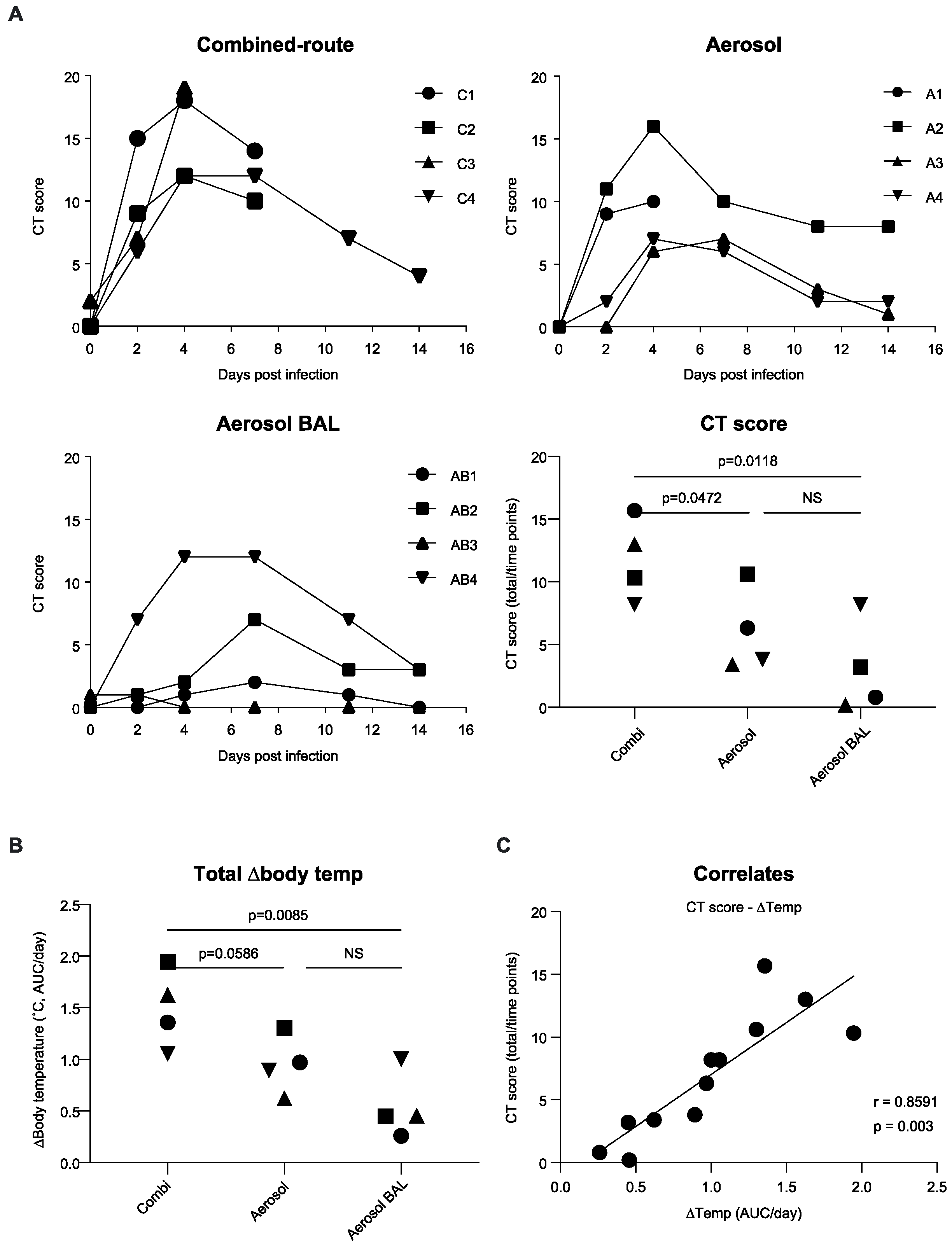 Viruses 13 00345 g004