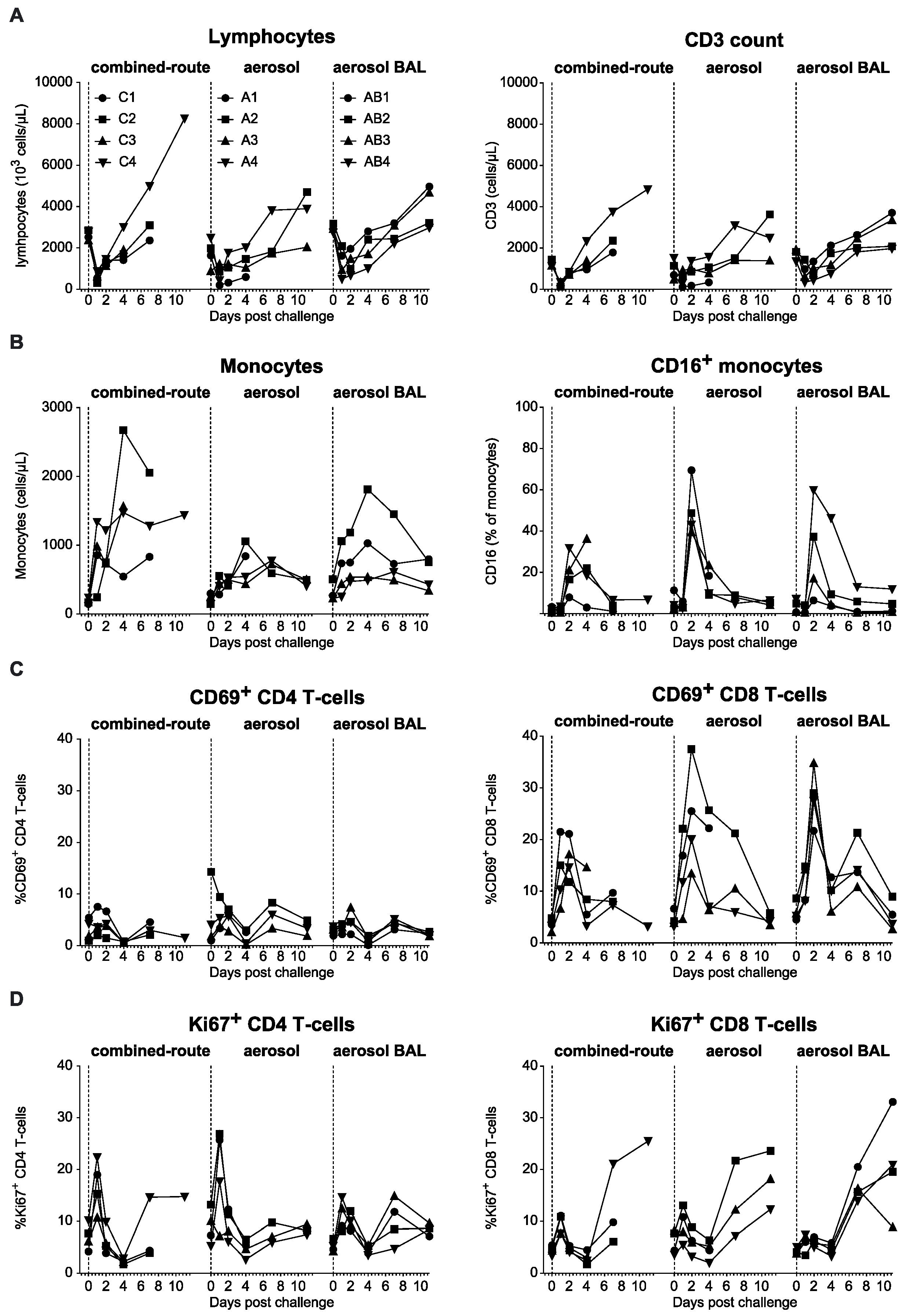 Viruses 13 00345 g006