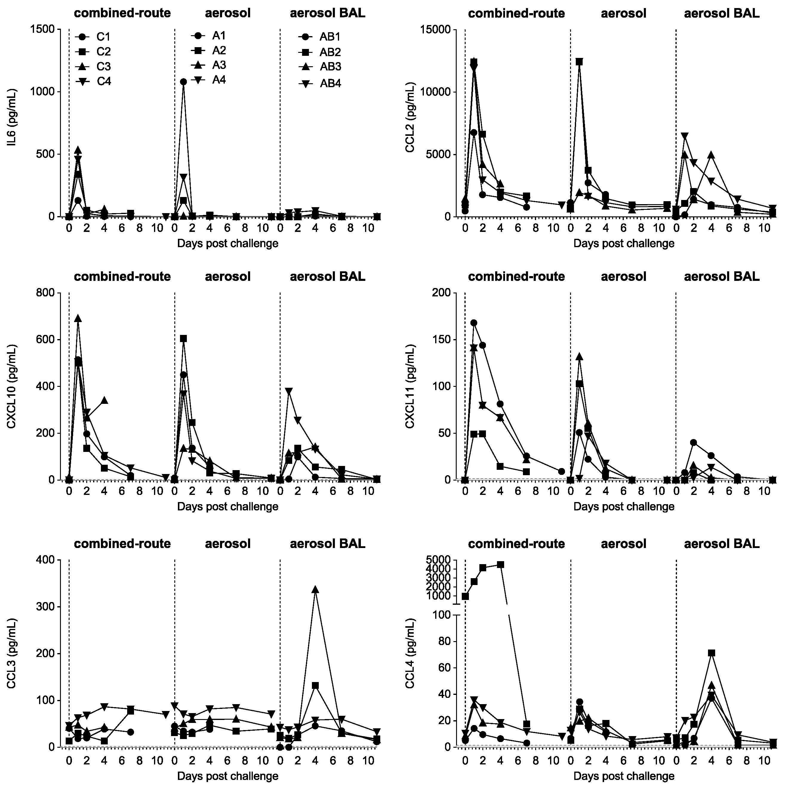 Viruses 13 00345 g007
