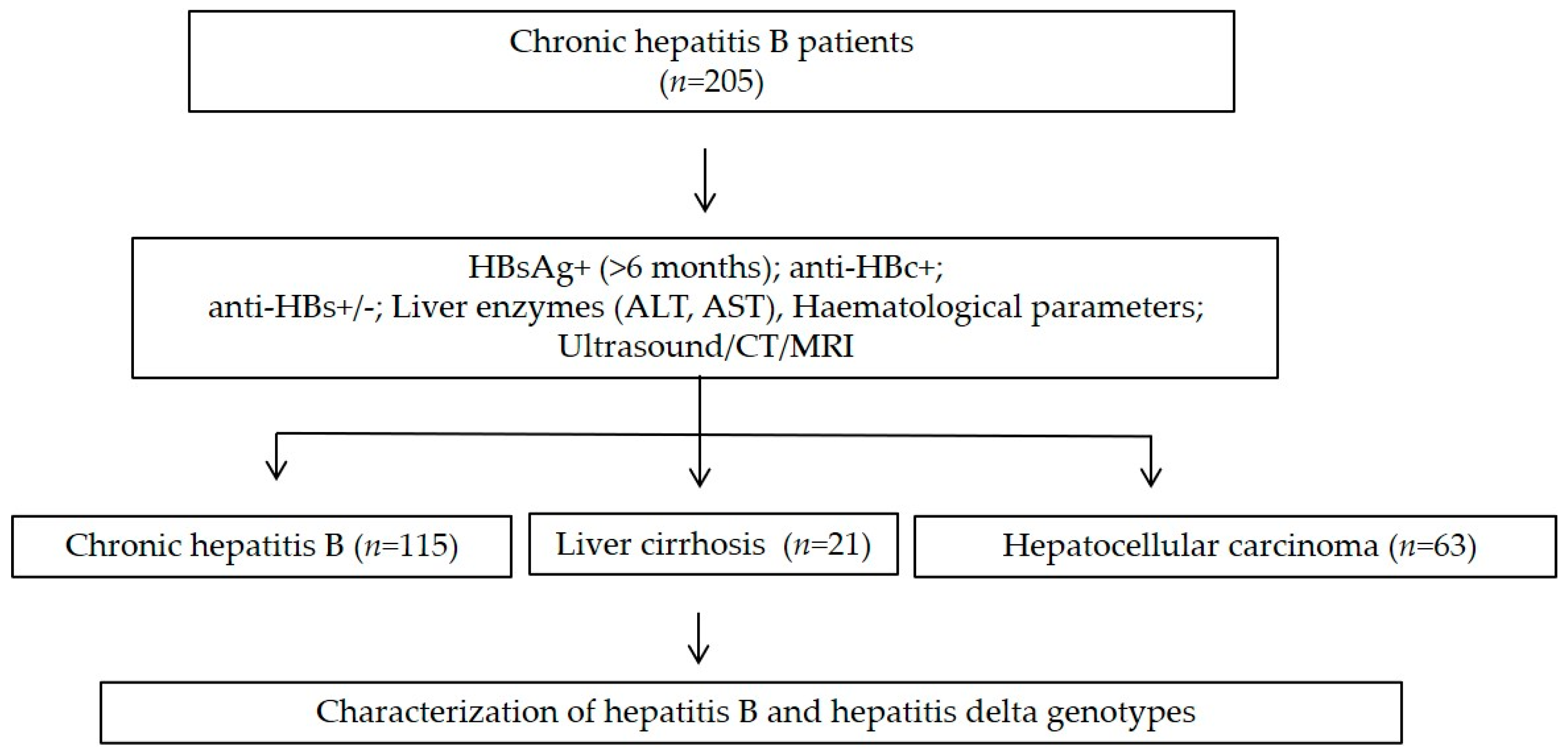 Viruses 13 00346 g001