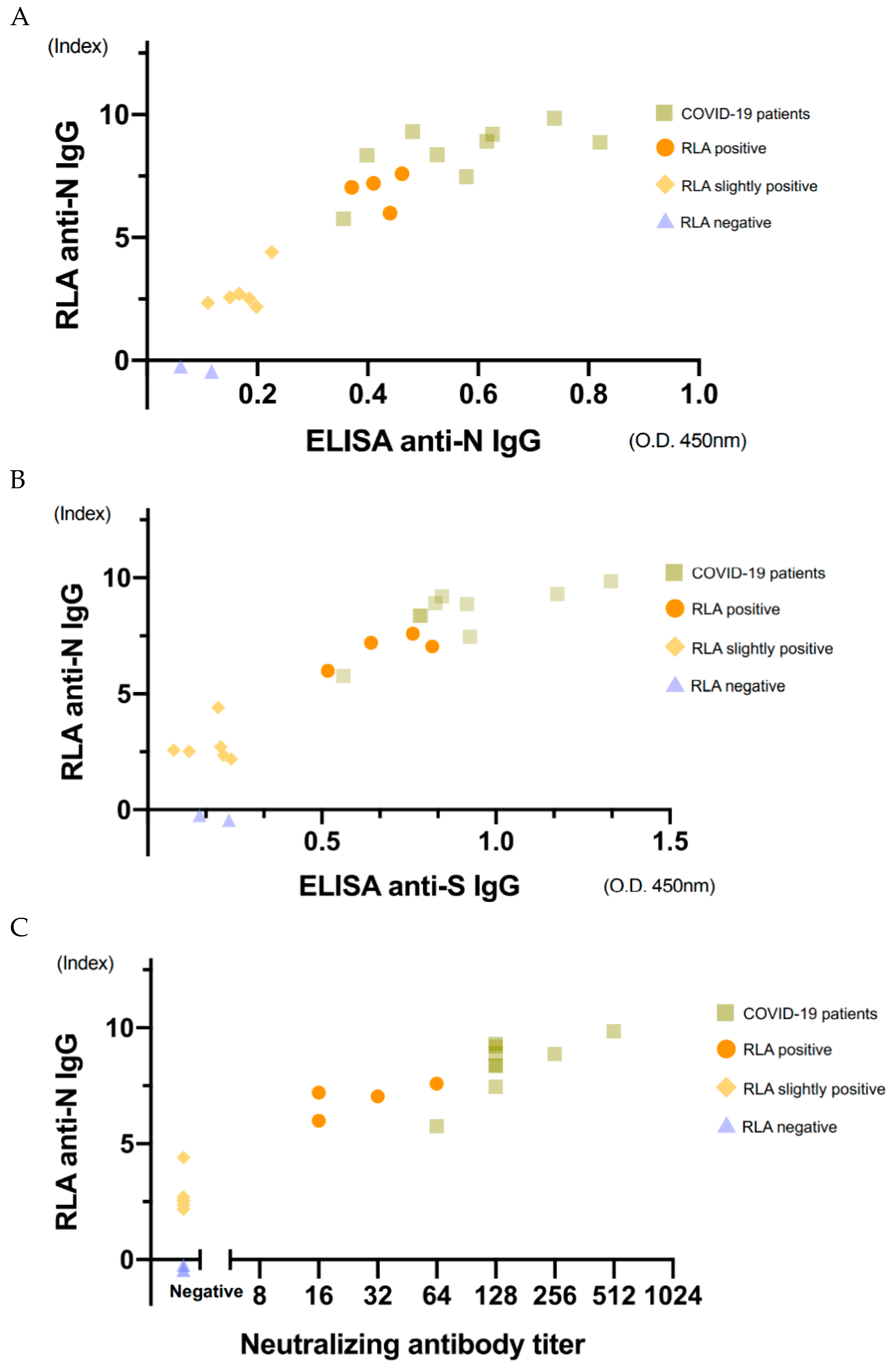 Viruses 13 00347 g005