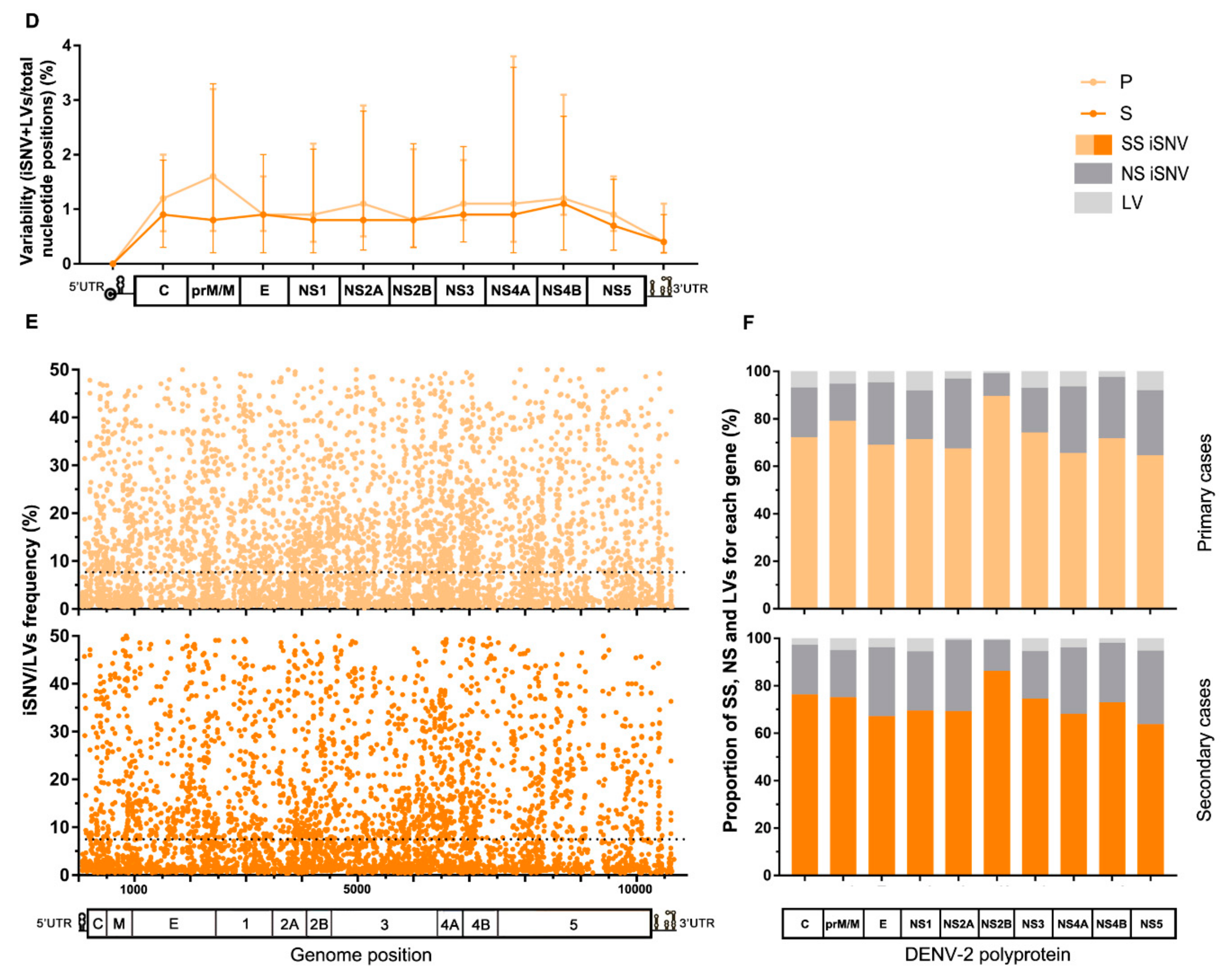 Viruses 13 00349 g002b