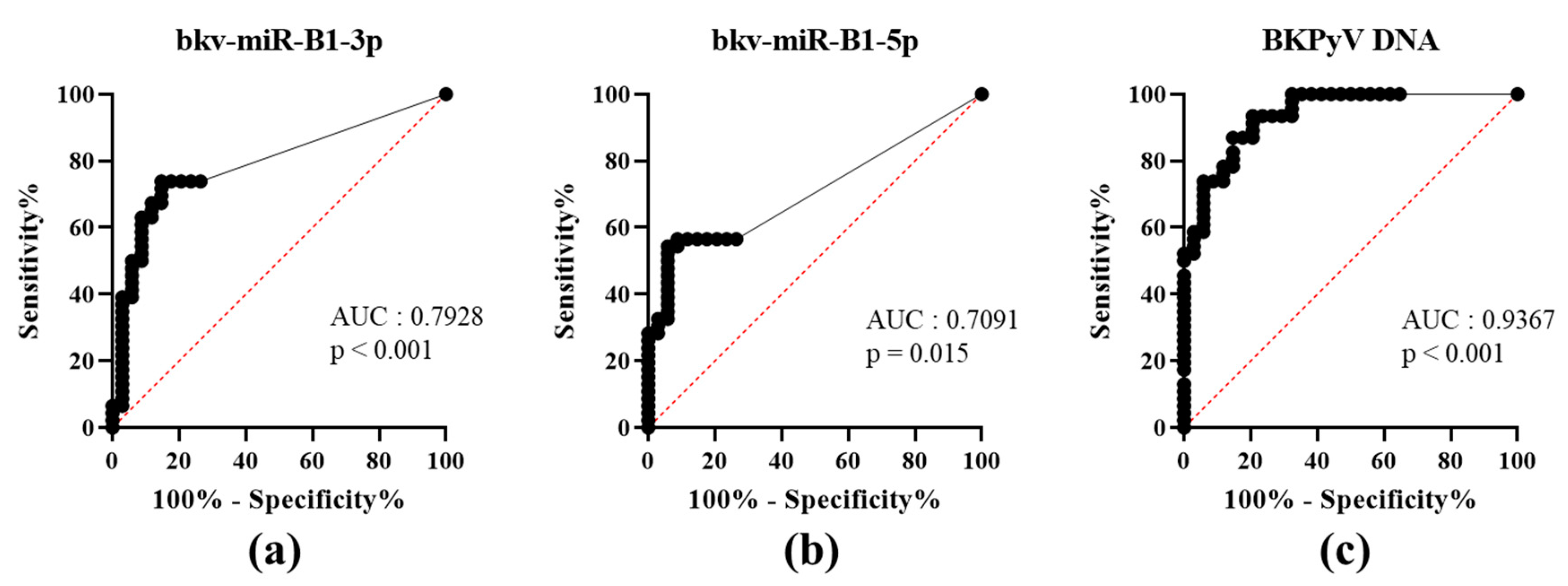 Viruses 13 00351 g001