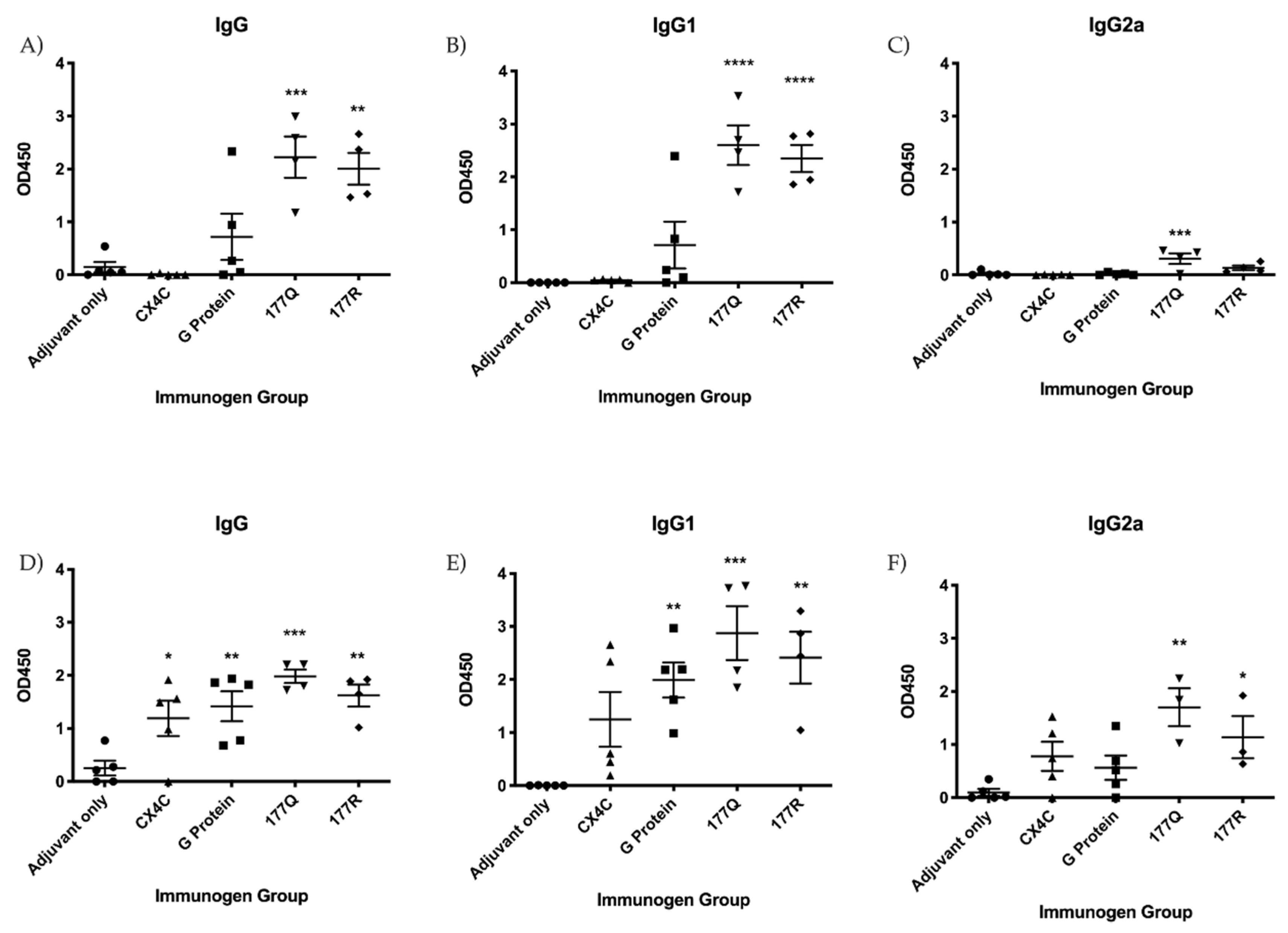 Viruses 13 00352 g003 Viruses 13 00352 g003