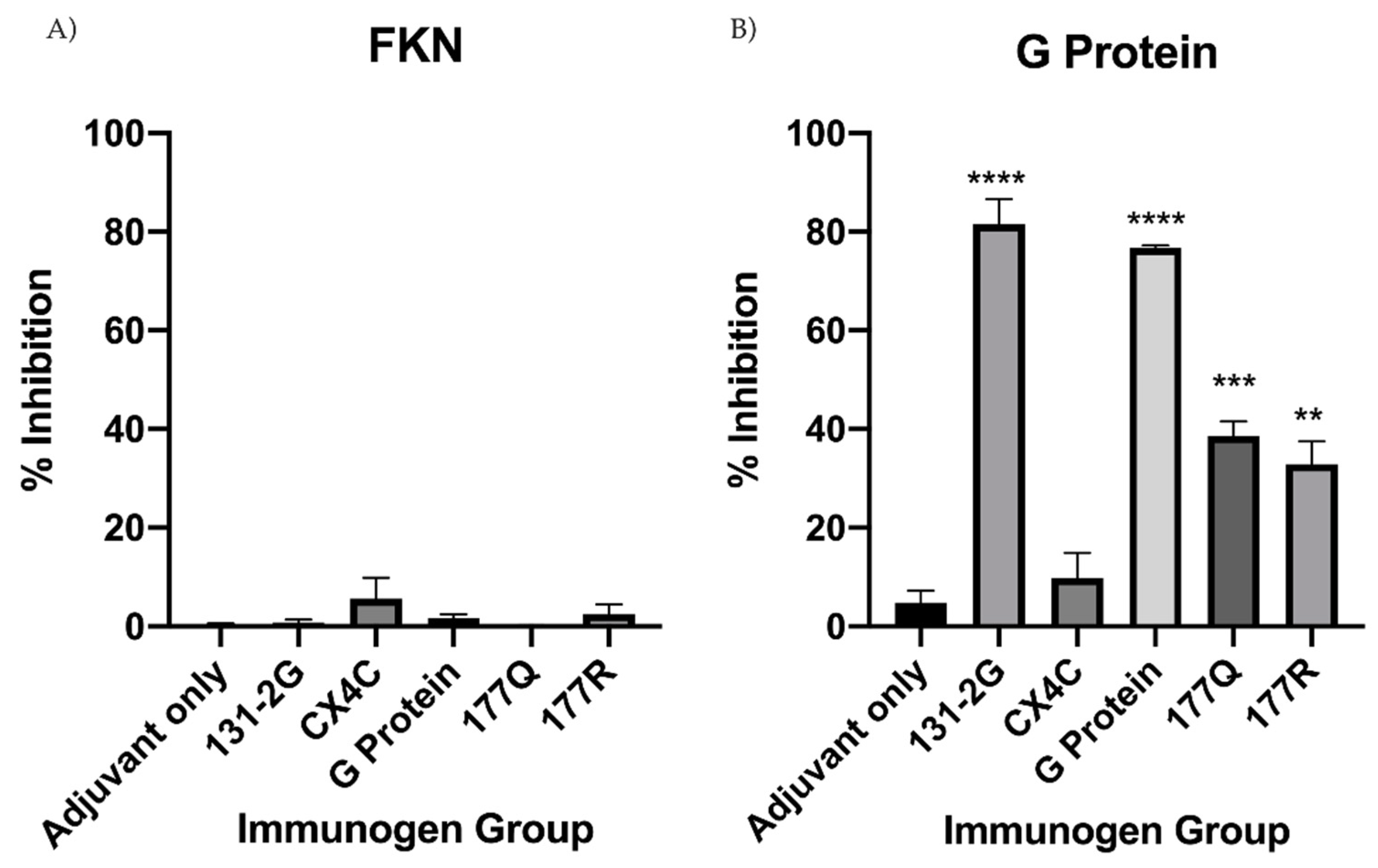 Viruses 13 00352 g007 Viruses 13 00352 g007
