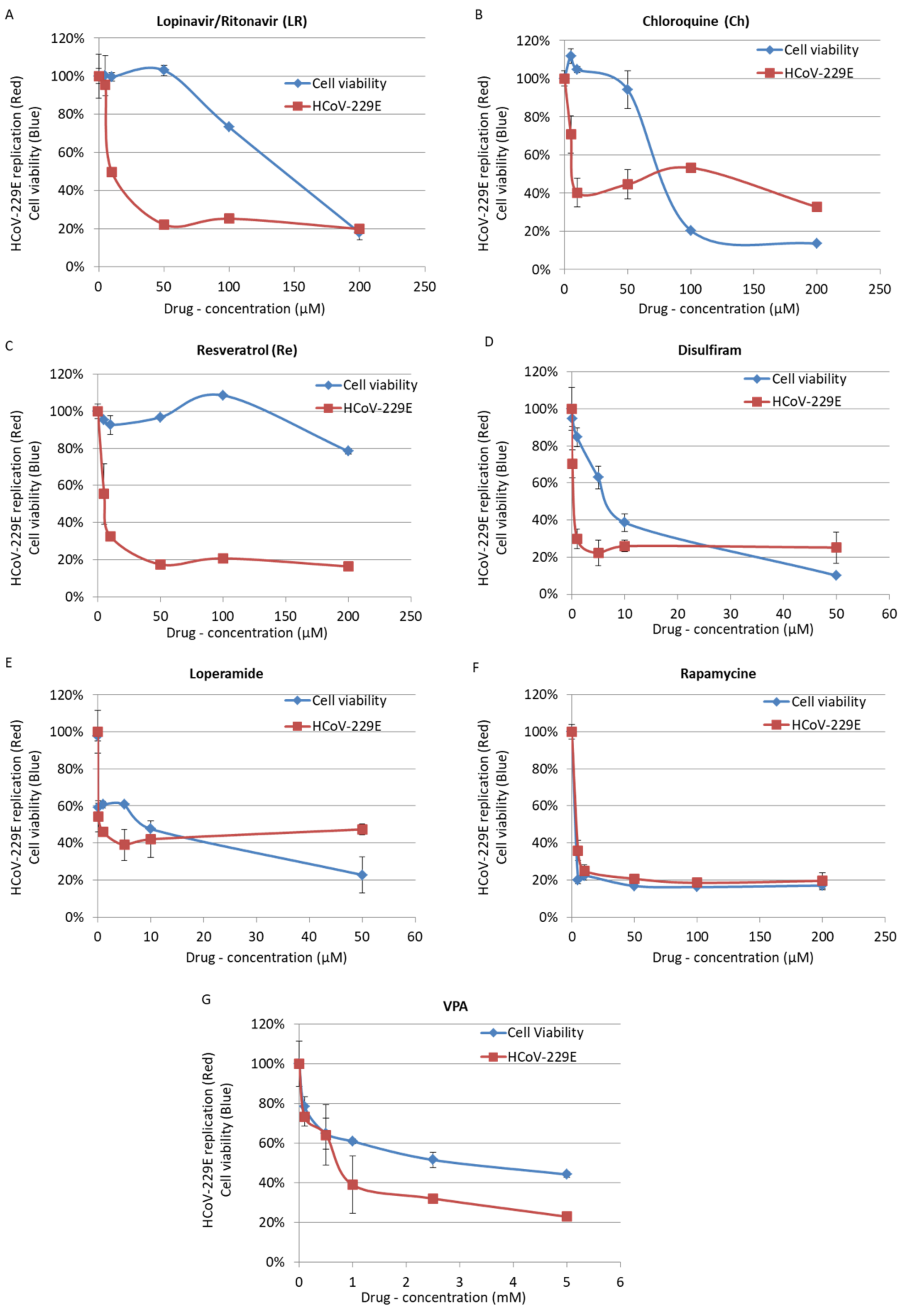 Viruses 13 00354 g001