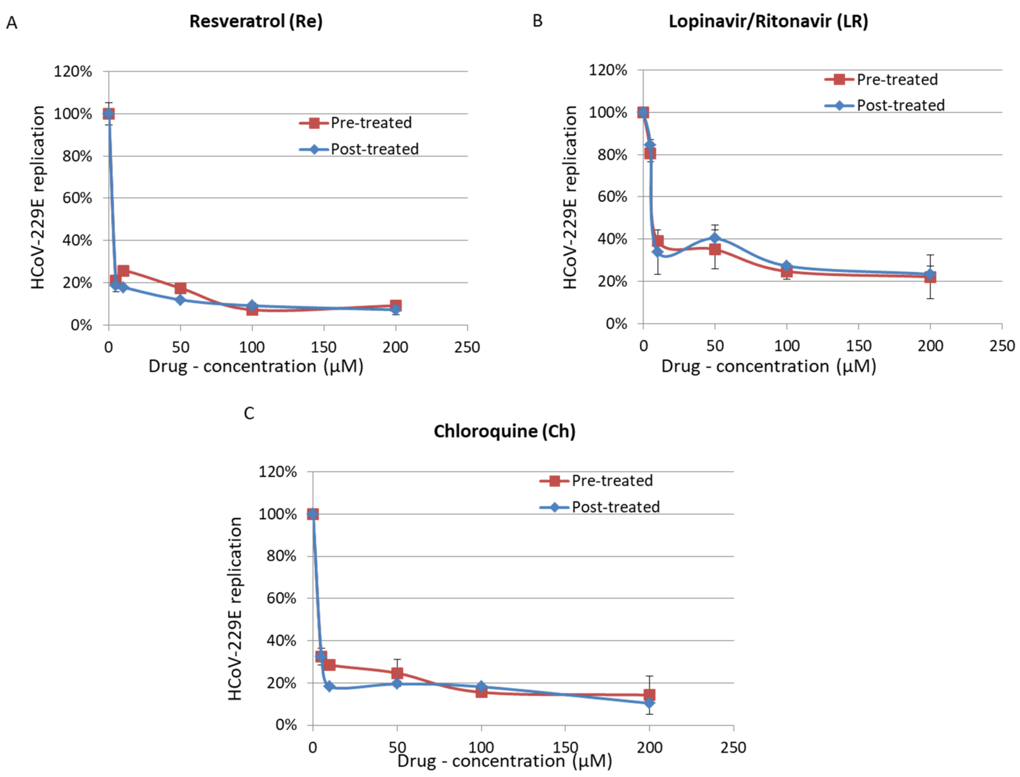 Viruses 13 00354 g003