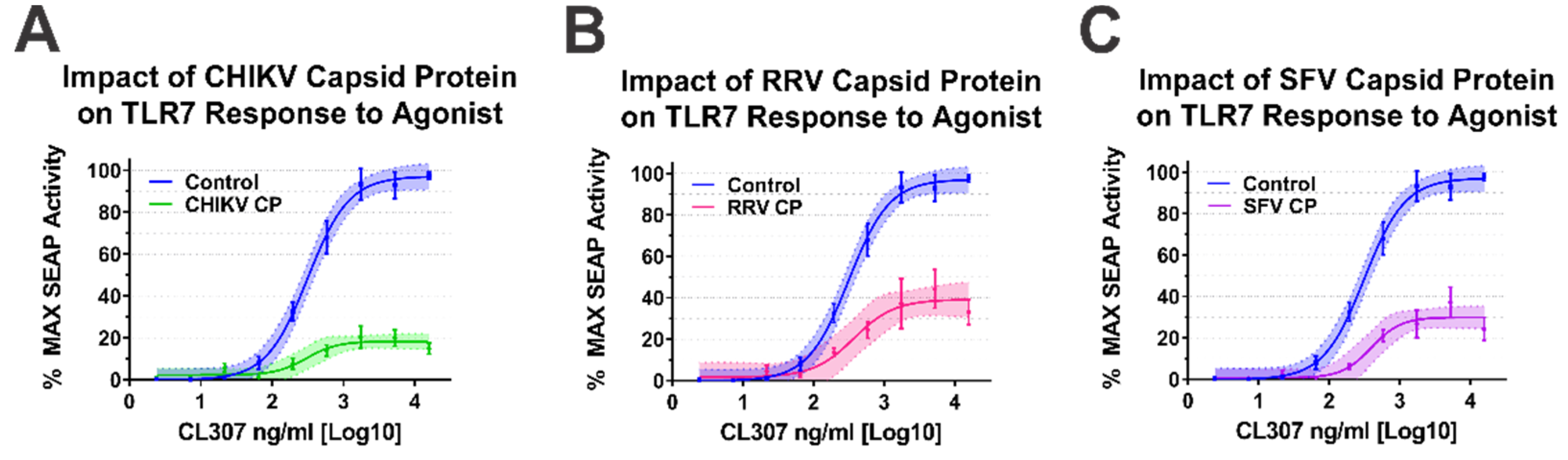 Viruses 13 00377 g005 Viruses 13 00377 g005