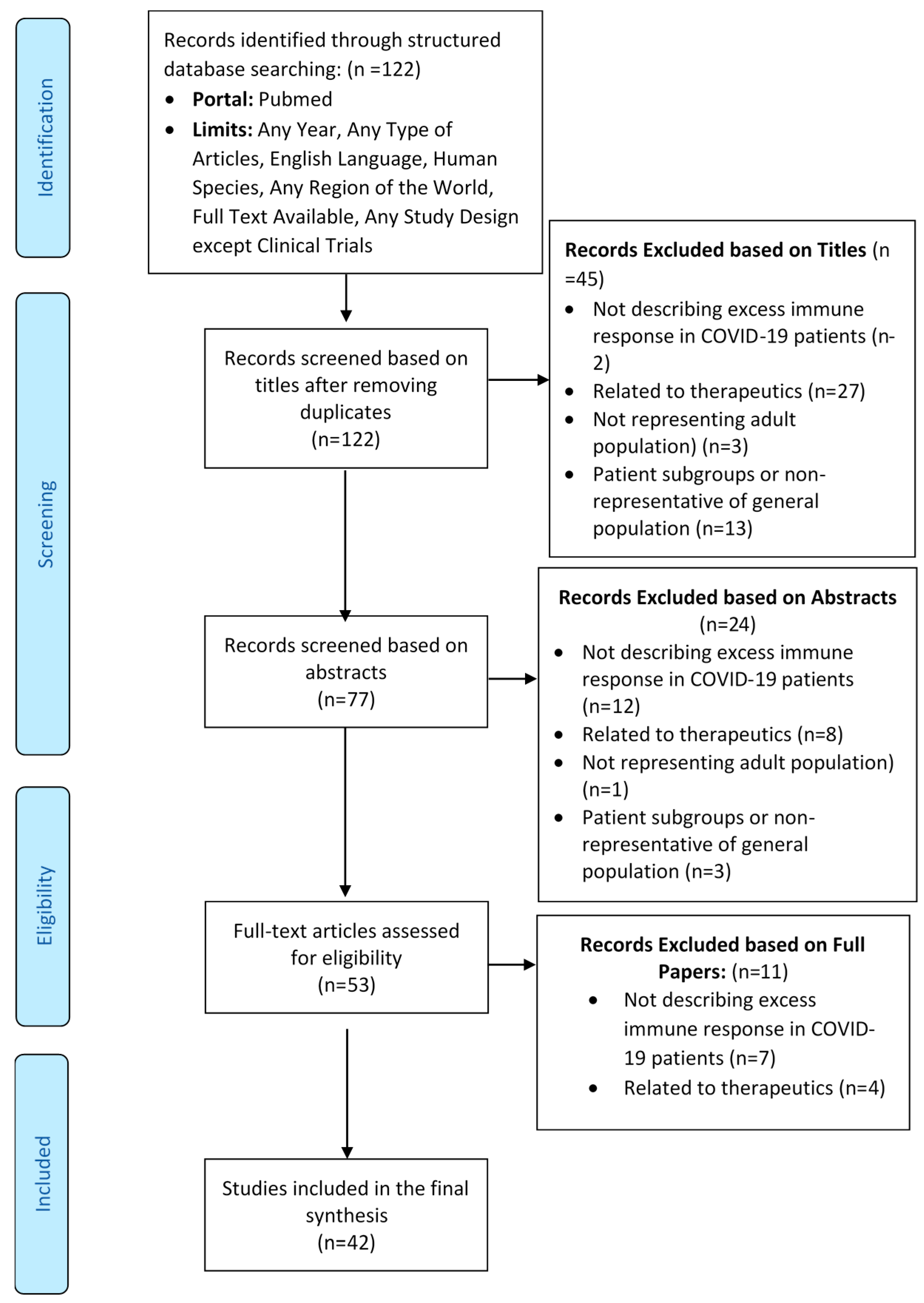 Viruses 13 00378 g002