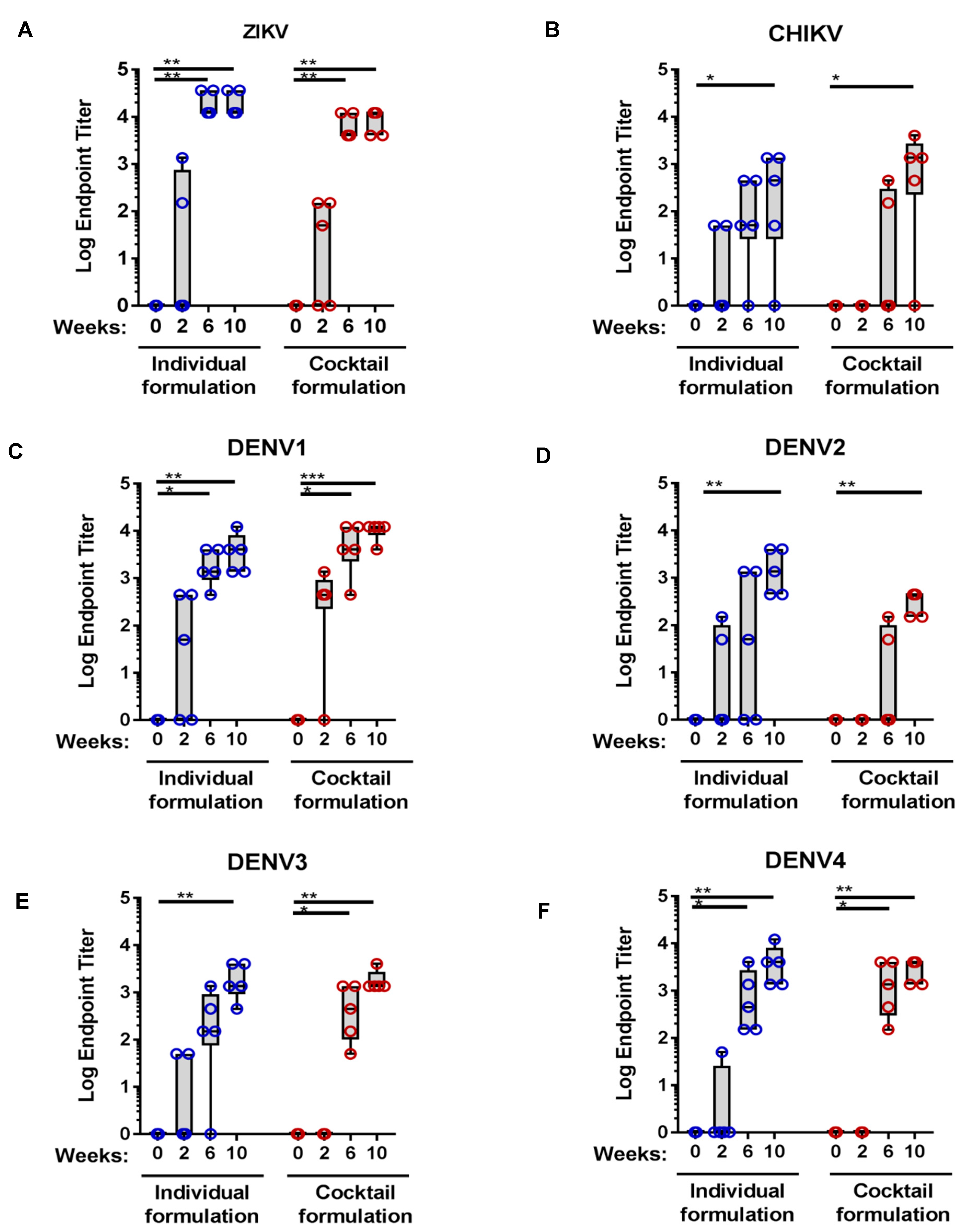 Viruses 13 00382 g004 Viruses 13 00382 g004