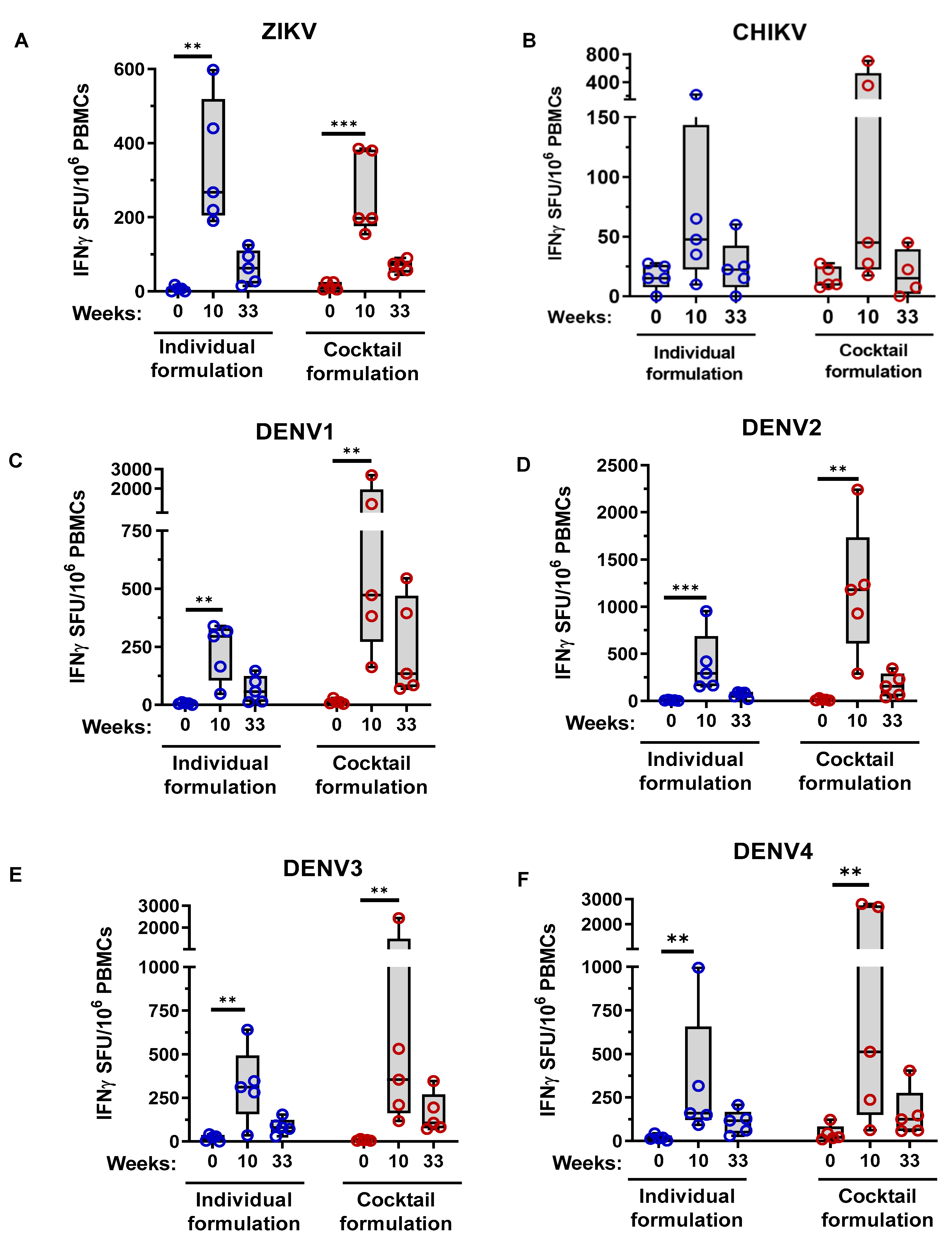 Viruses 13 00382 g007 Viruses 13 00382 g007