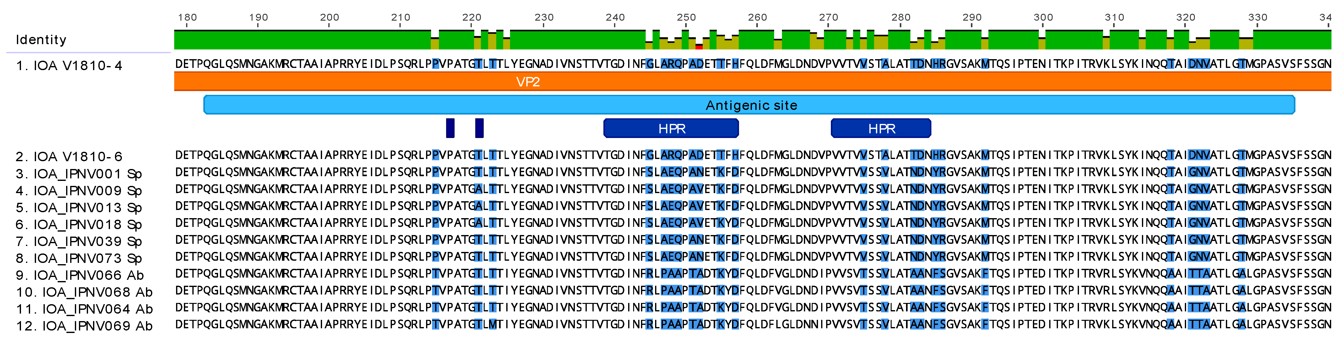Viruses 13 00385 g002 Viruses 13 00385 g002