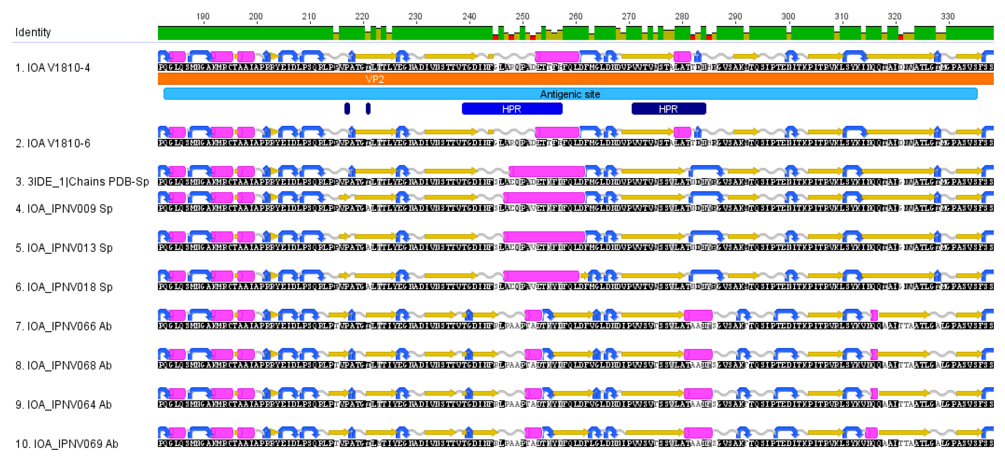 Viruses 13 00385 g004 Viruses 13 00385 g004