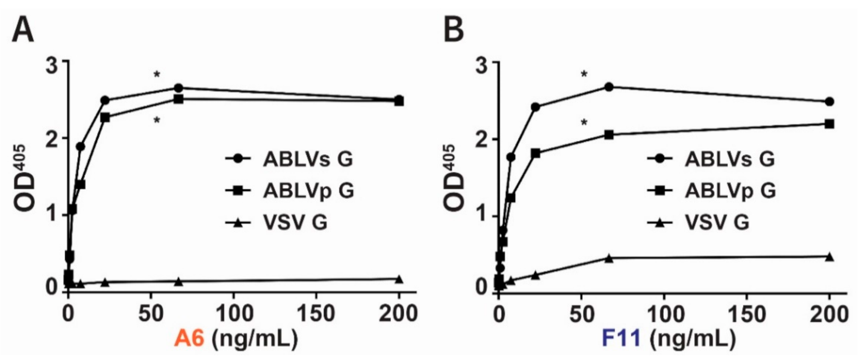 Viruses 13 00391 g002