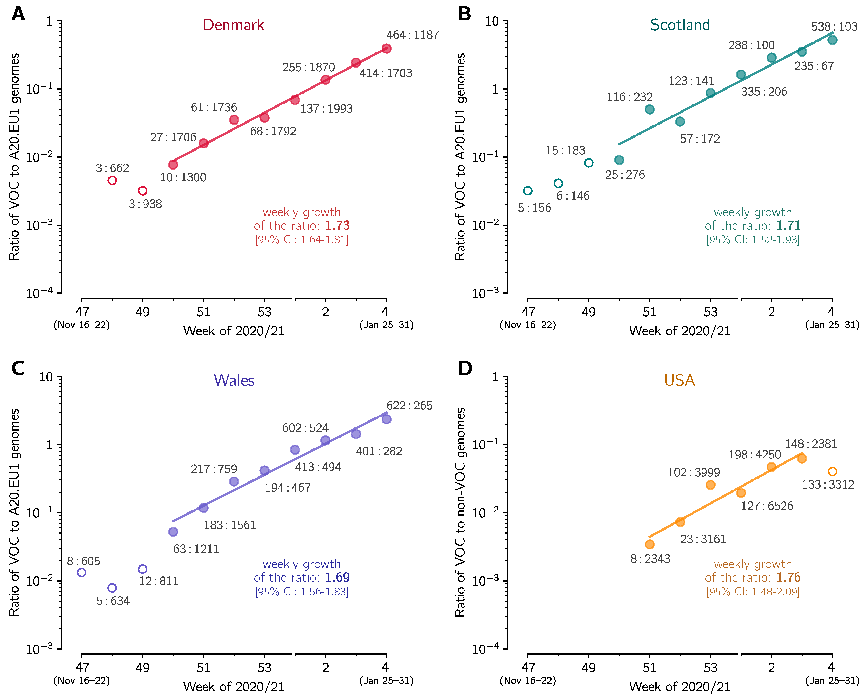 Viruses 13 00392 g003