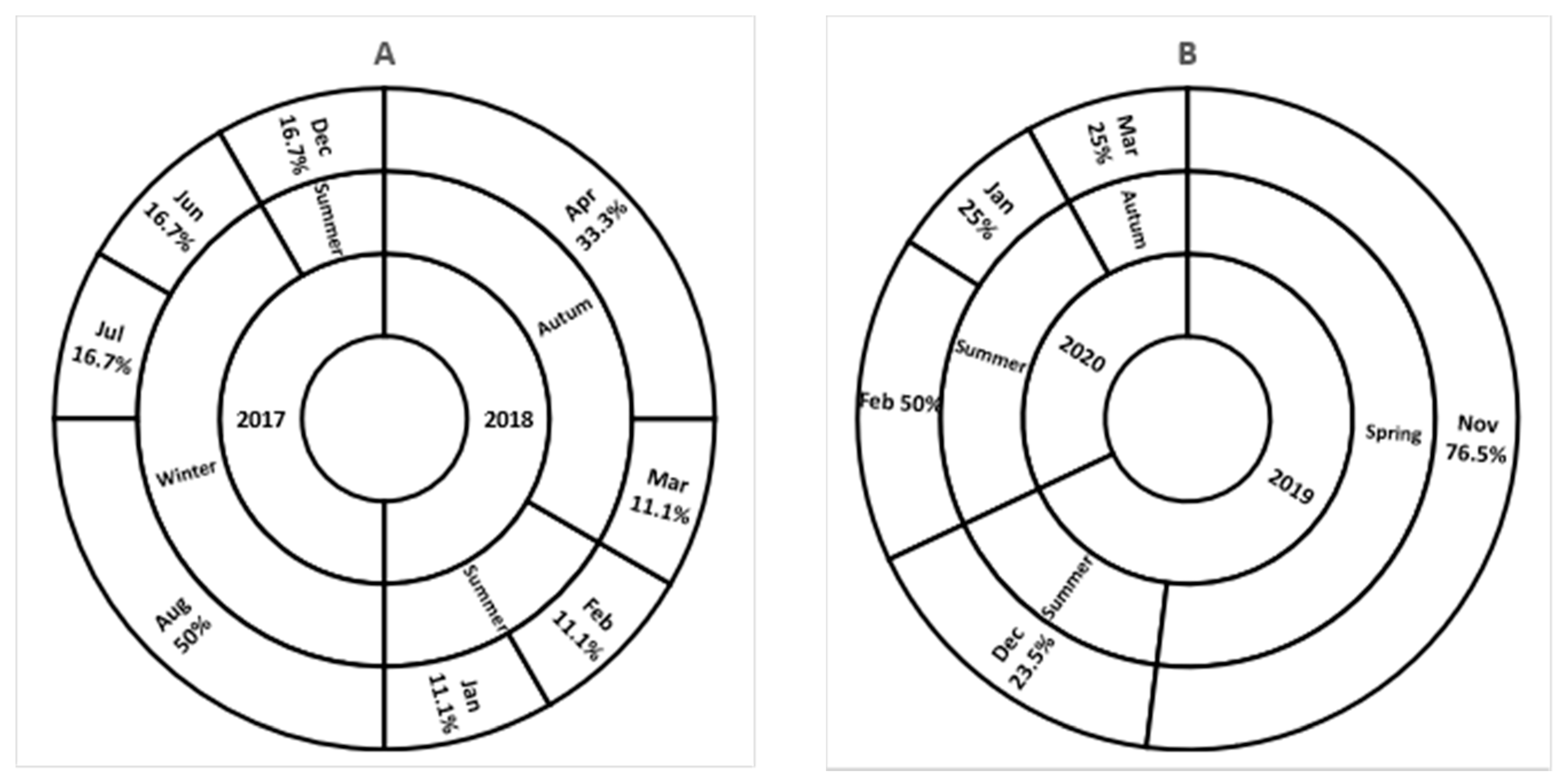 Viruses 13 00393 g001