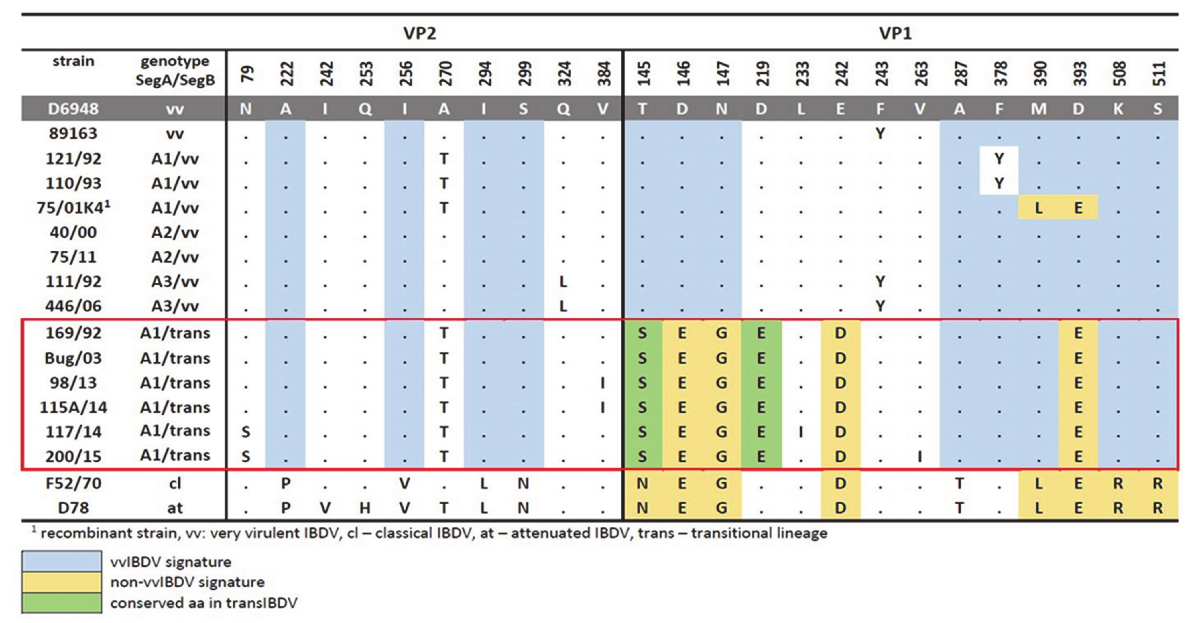 Viruses 13 00396 g001 Viruses 13 00396 g001