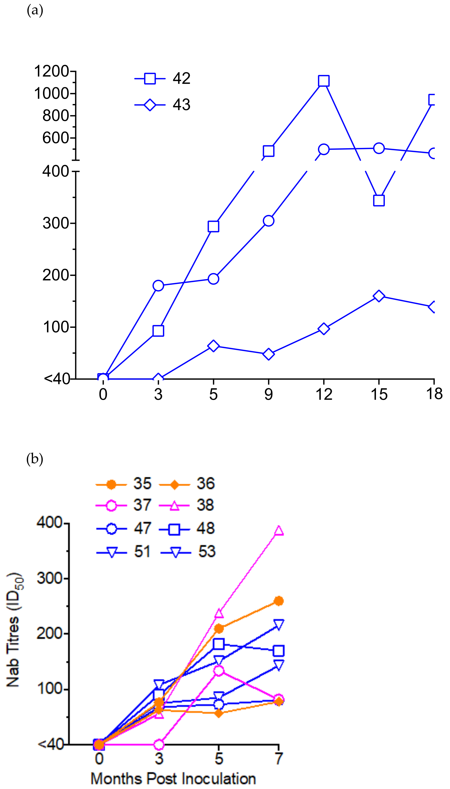 Viruses 13 00397 g004